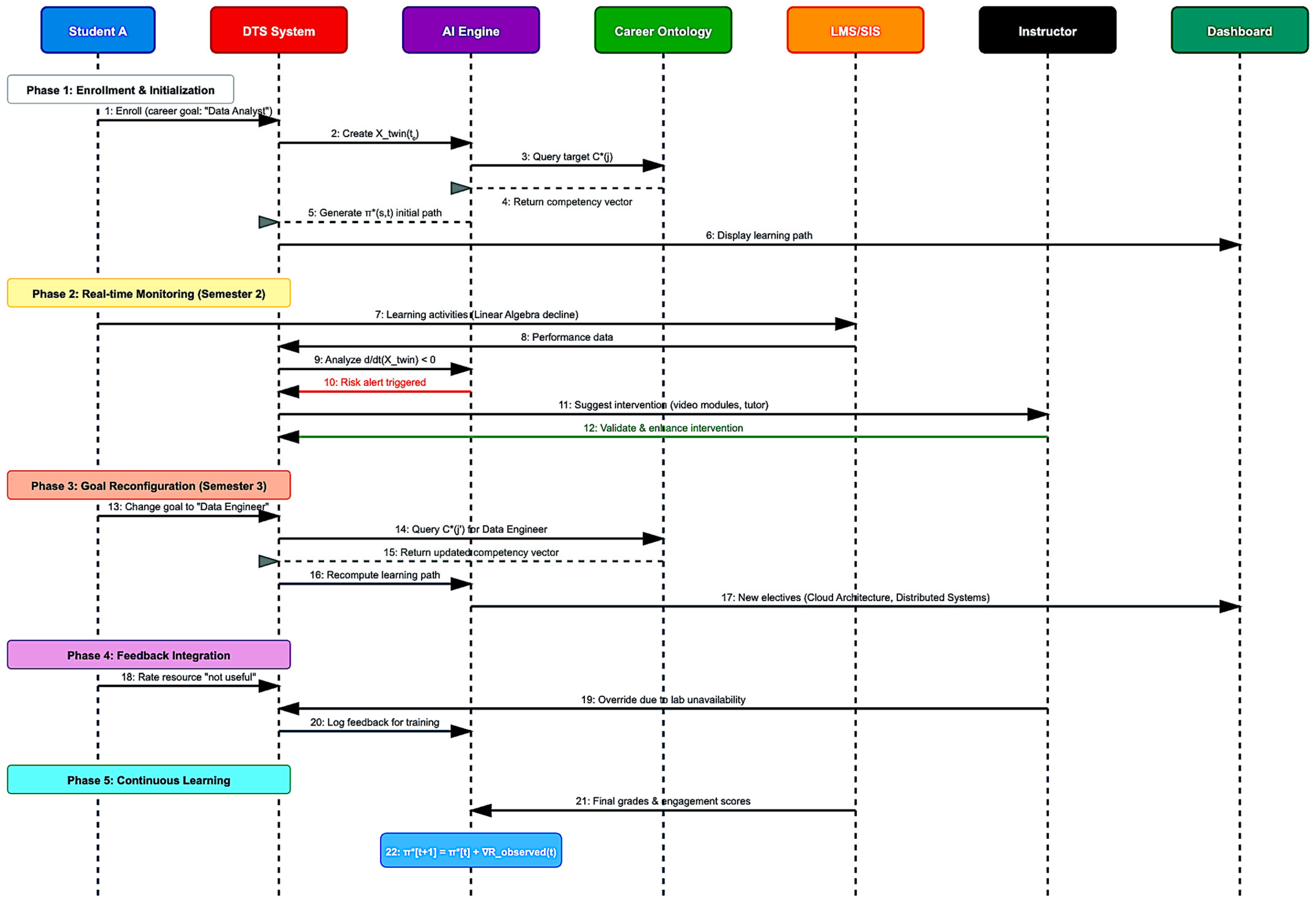 Information 16 00846 g011