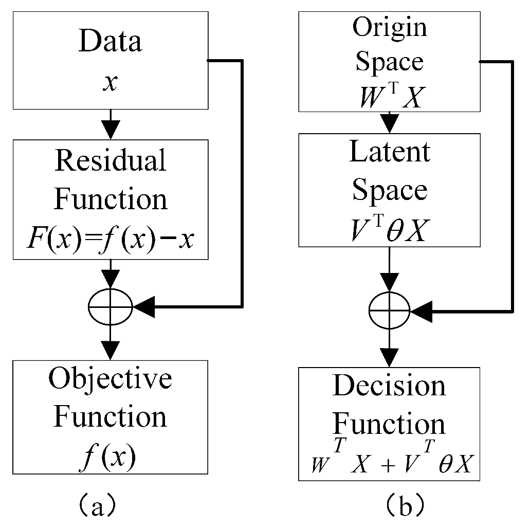 Information 16 00852 g002