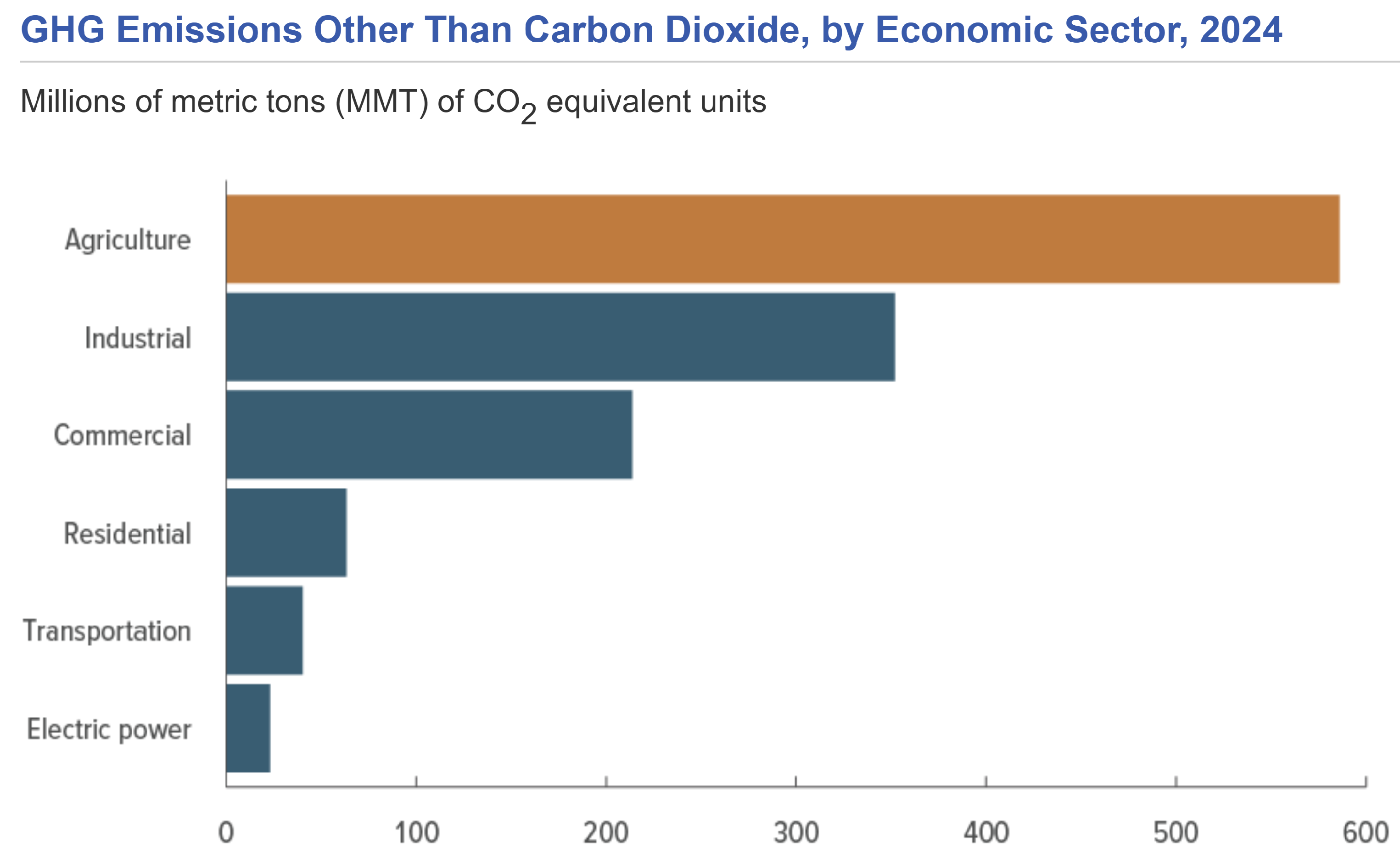 Information 16 00858 g004