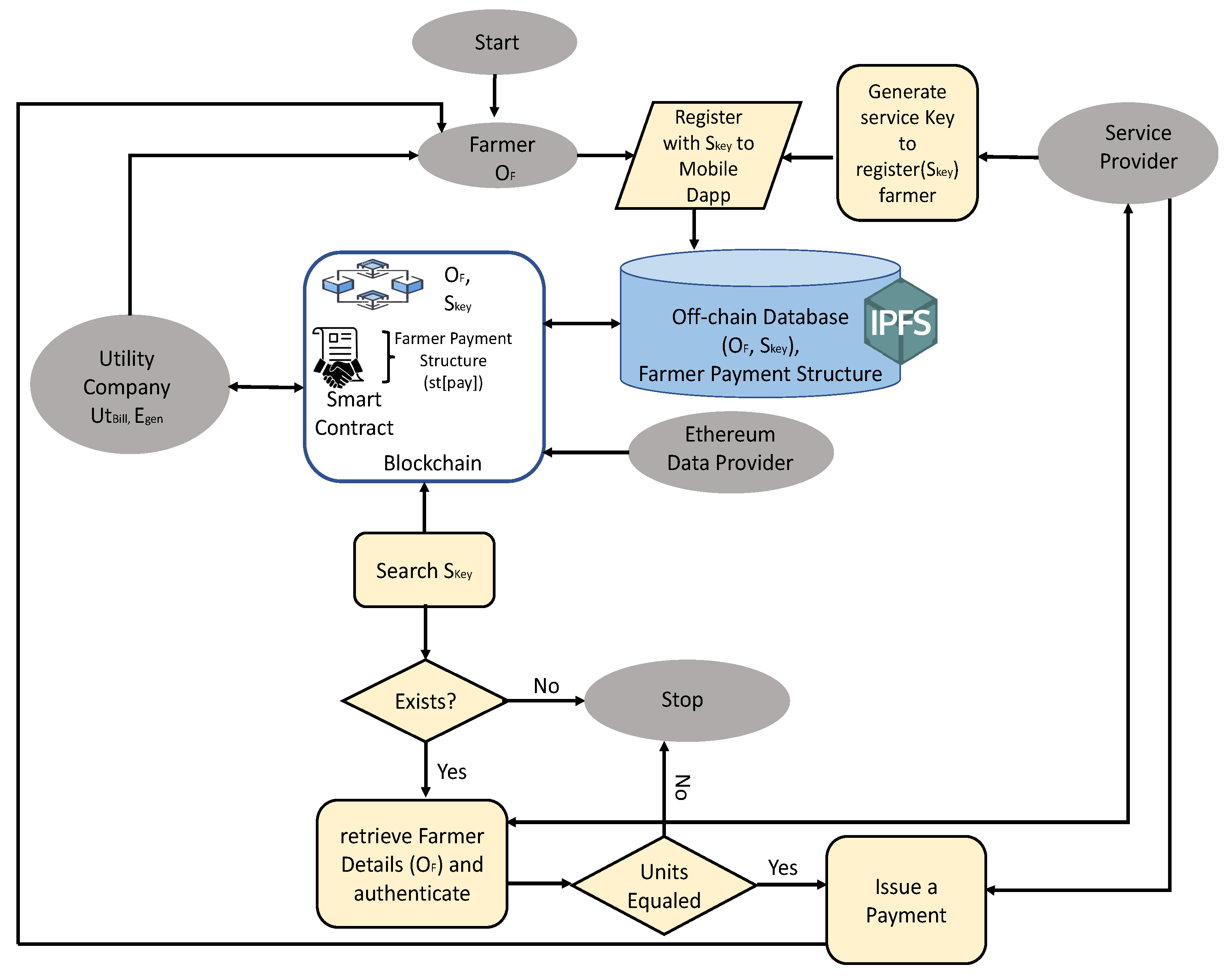 Information 16 00858 g012