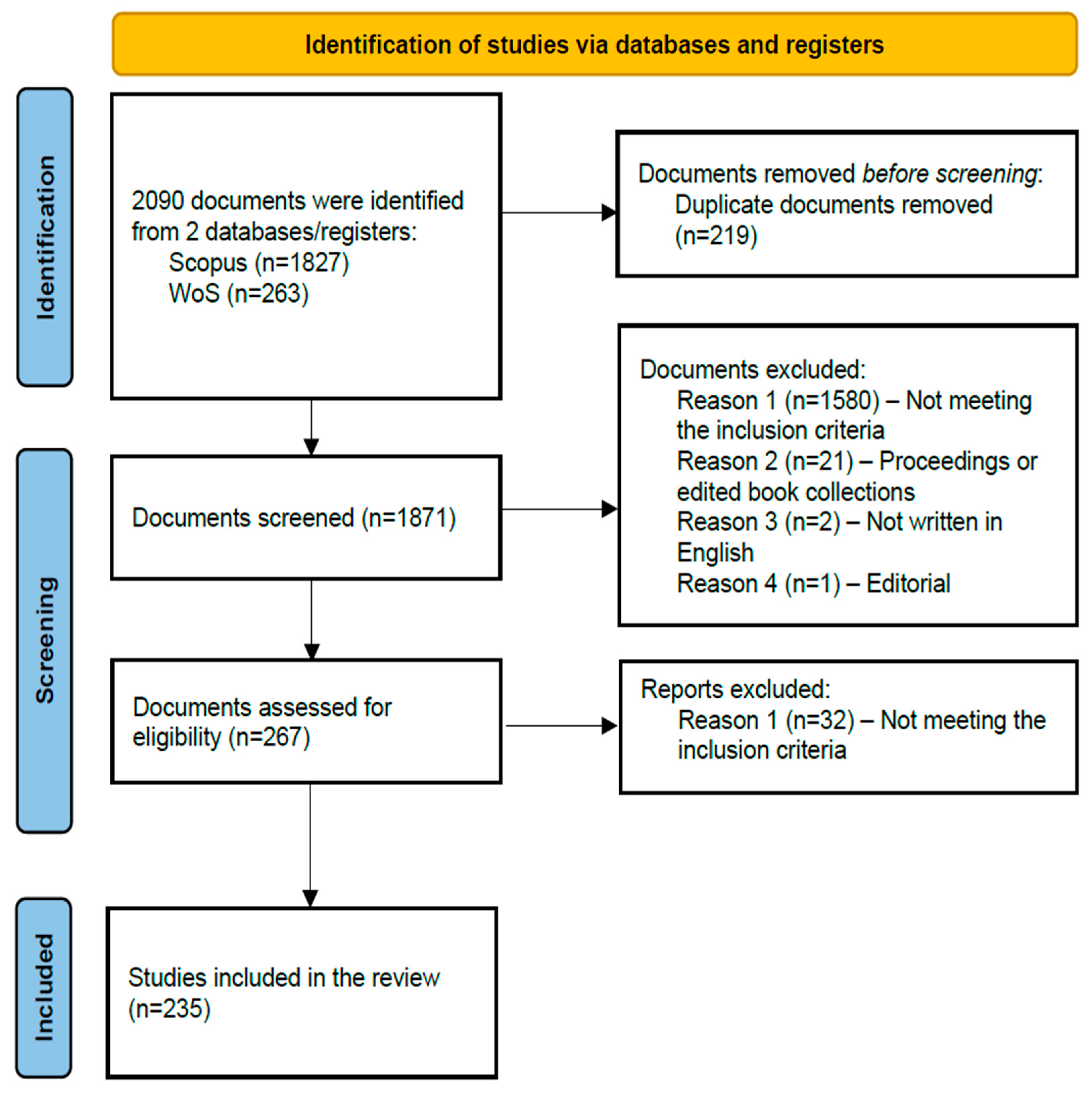 Information 16 00859 g001