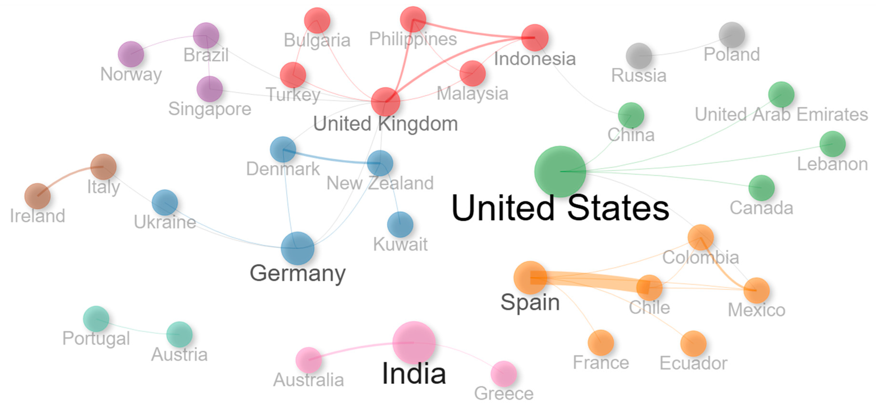 Information 16 00859 g003