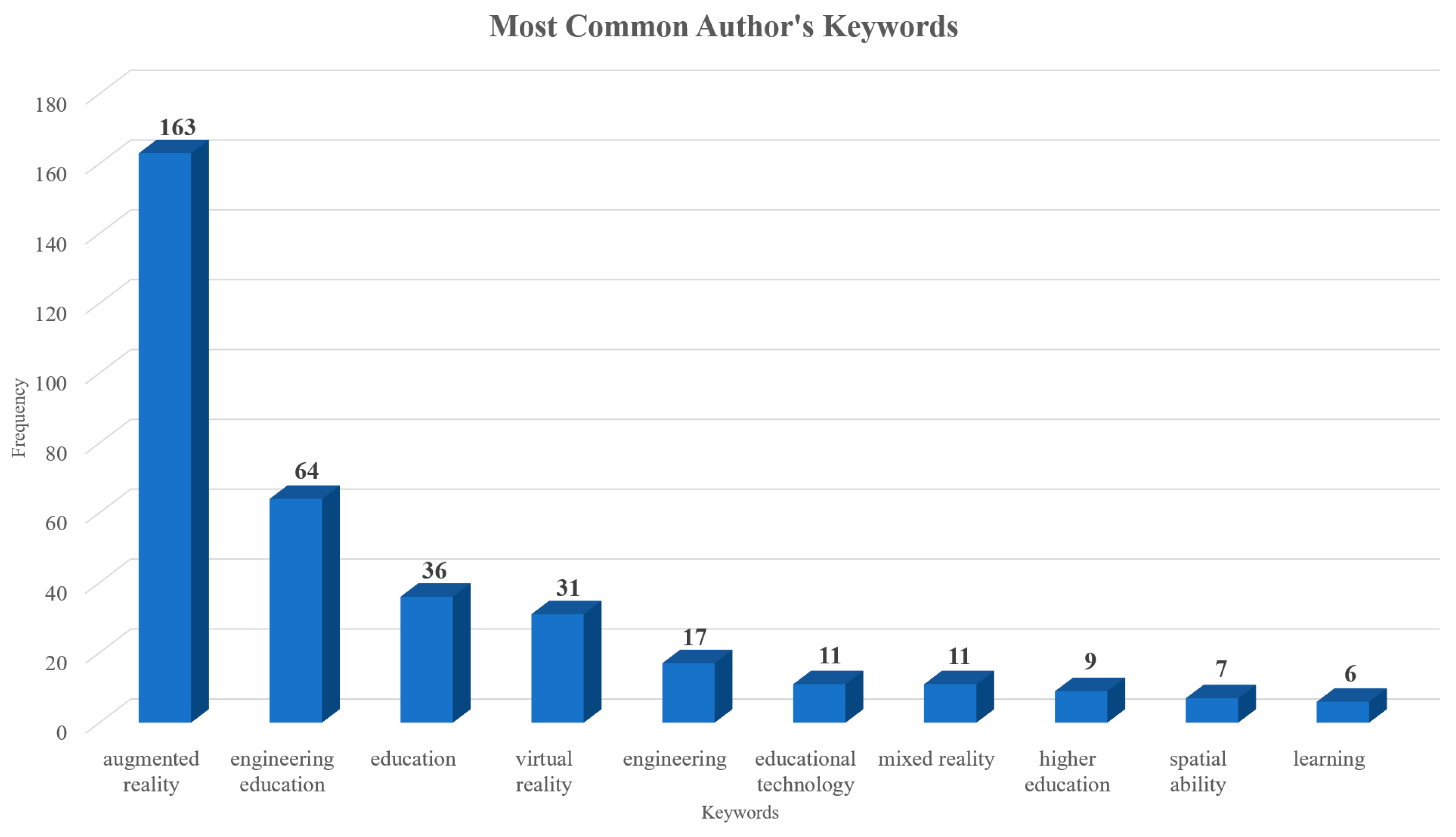 Information 16 00859 g005