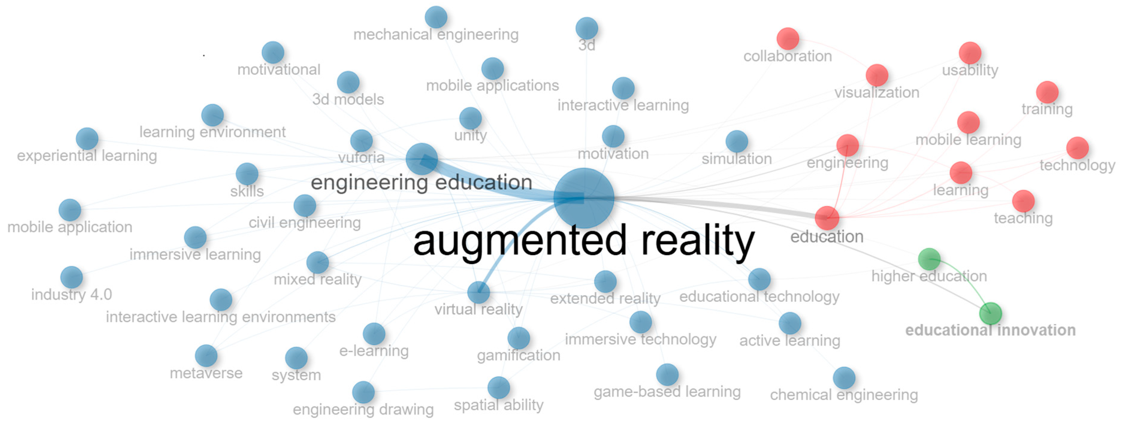 Information 16 00859 g006