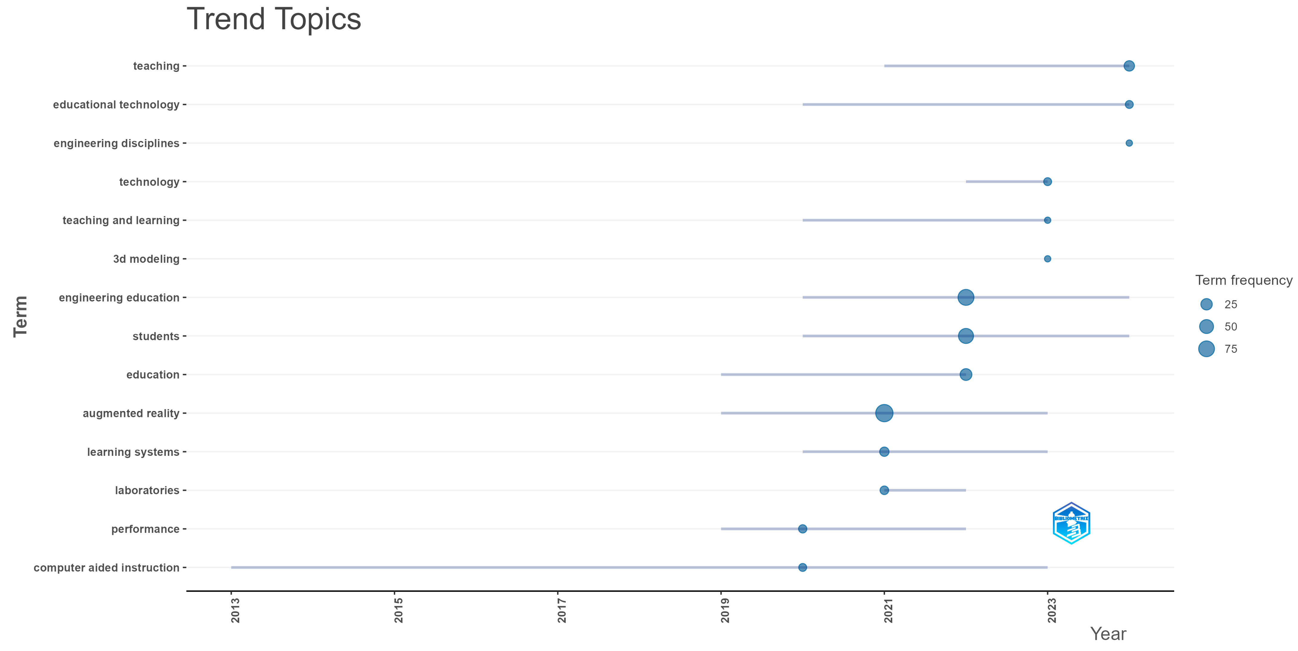 Information 16 00859 g007