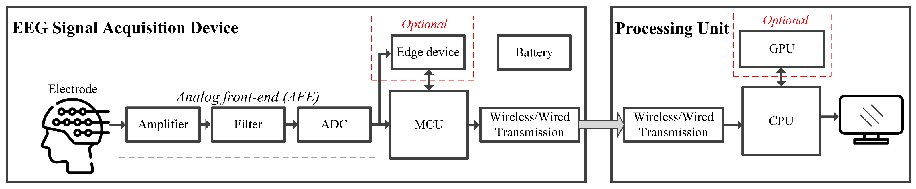 Information 16 00860 g002