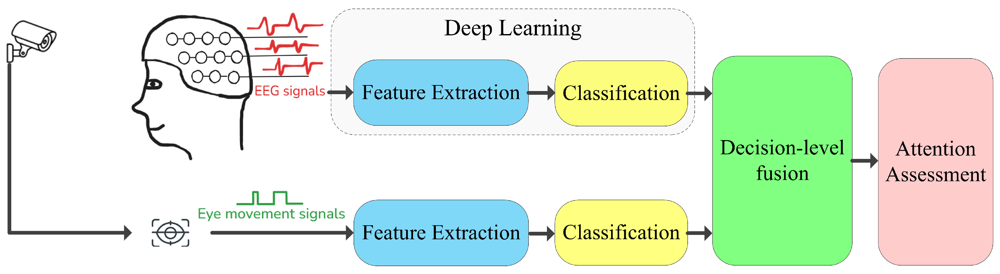 Information 16 00860 g005