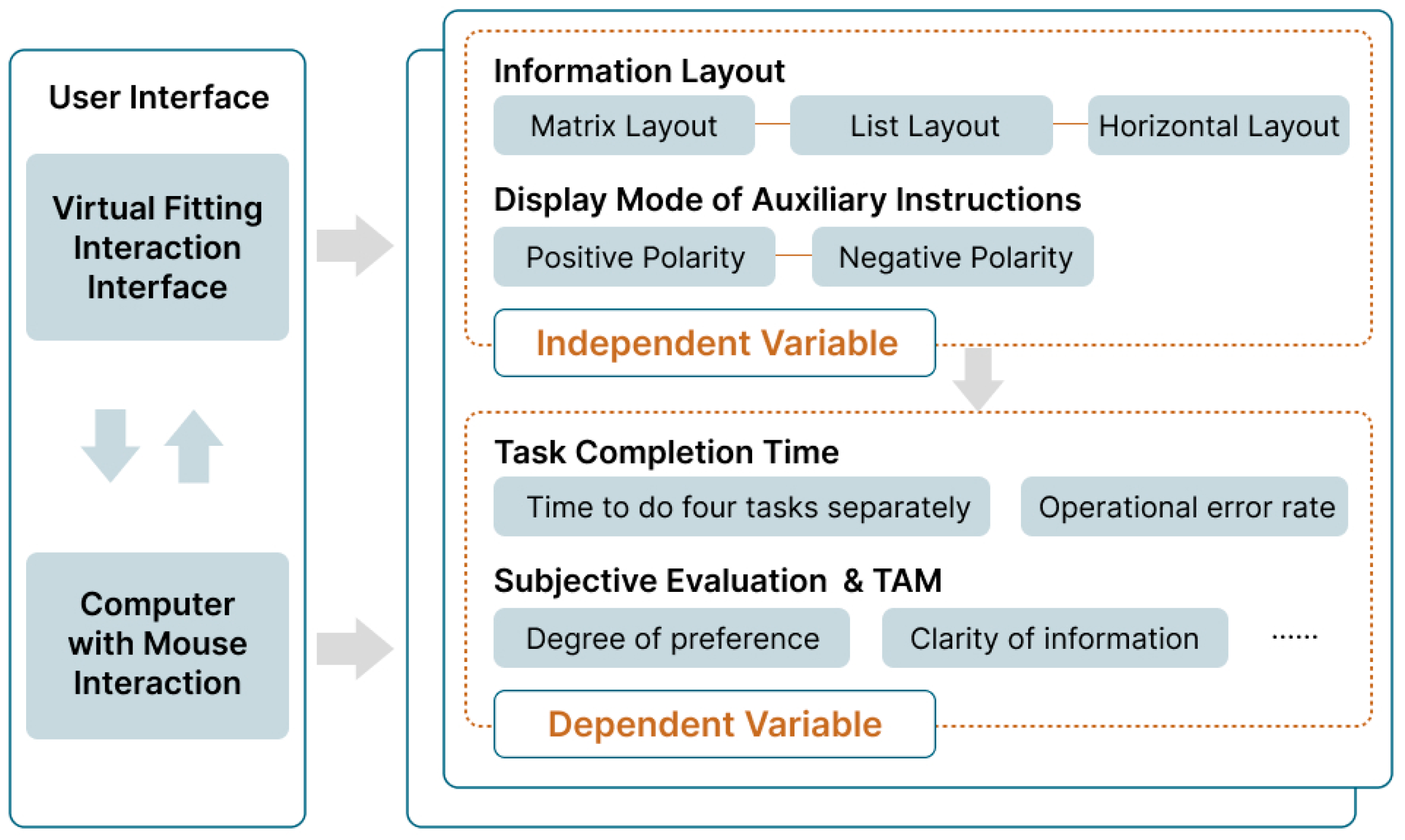 Information 16 00862 g002