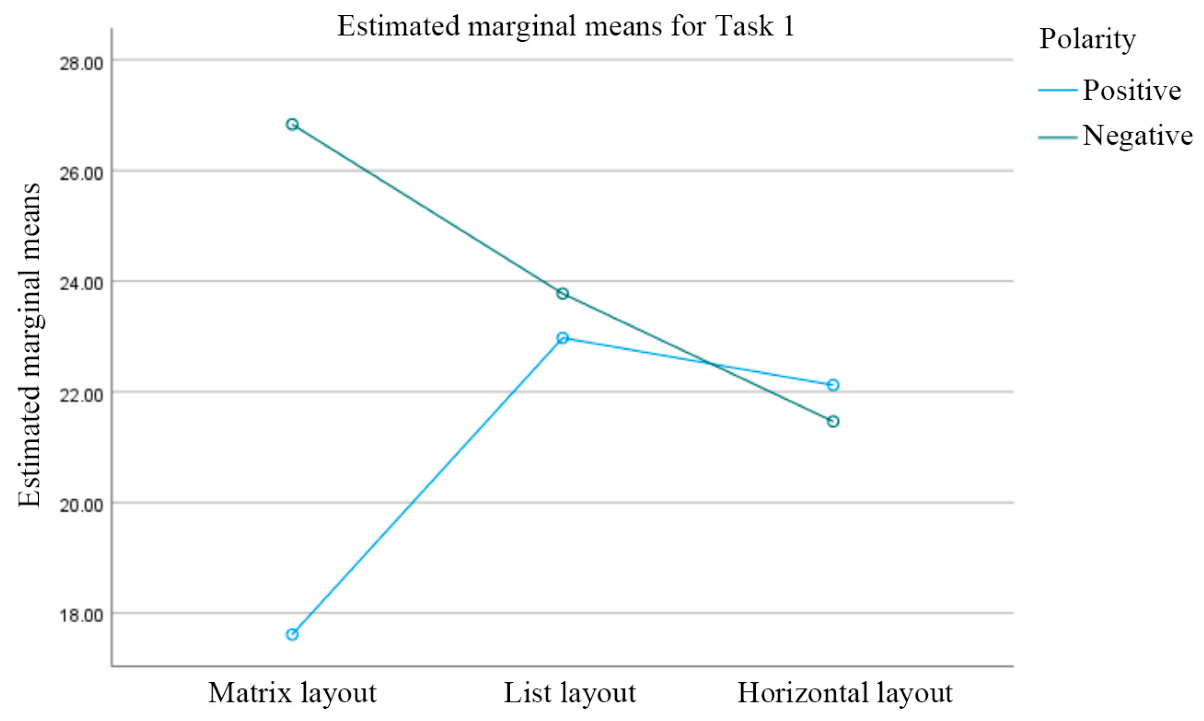 Information 16 00862 g003