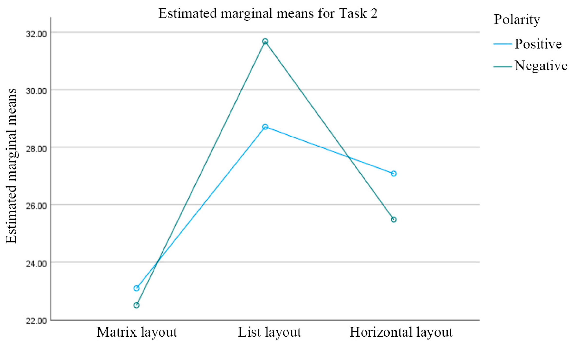 Information 16 00862 g004