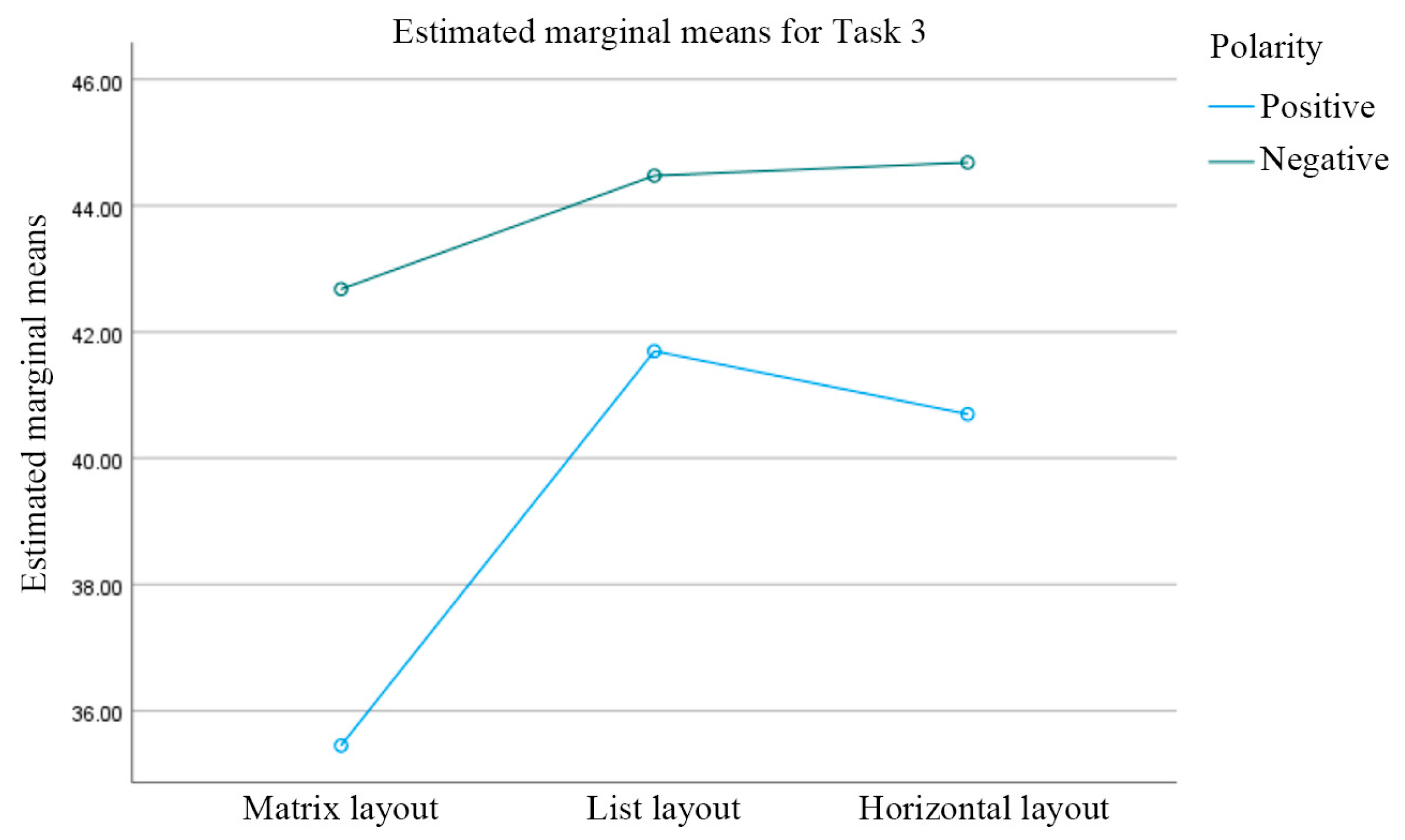 Information 16 00862 g005