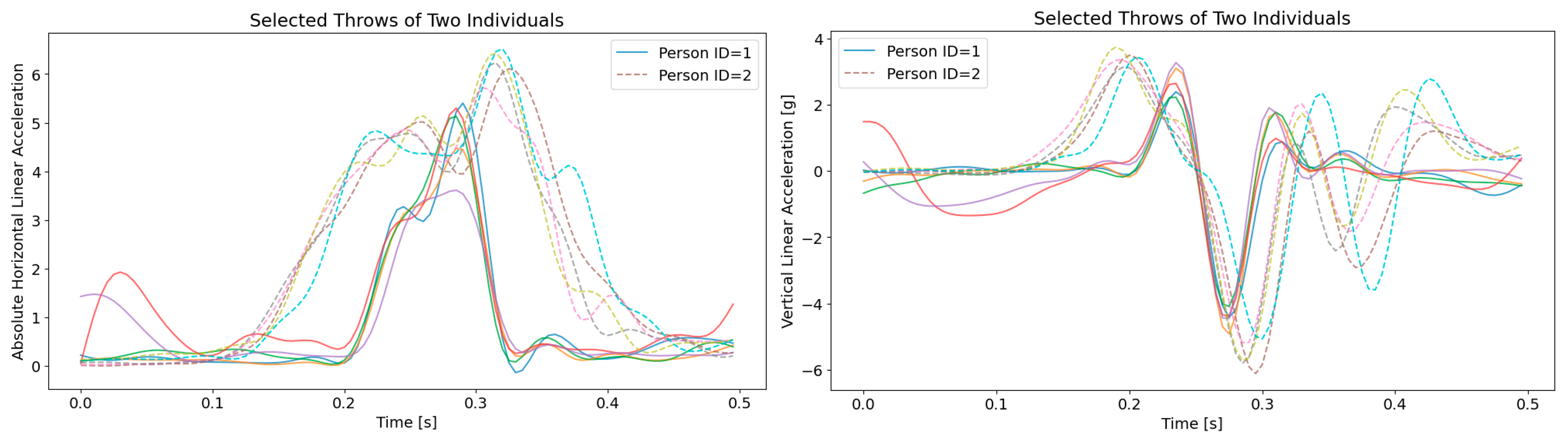 Information 16 00865 g003