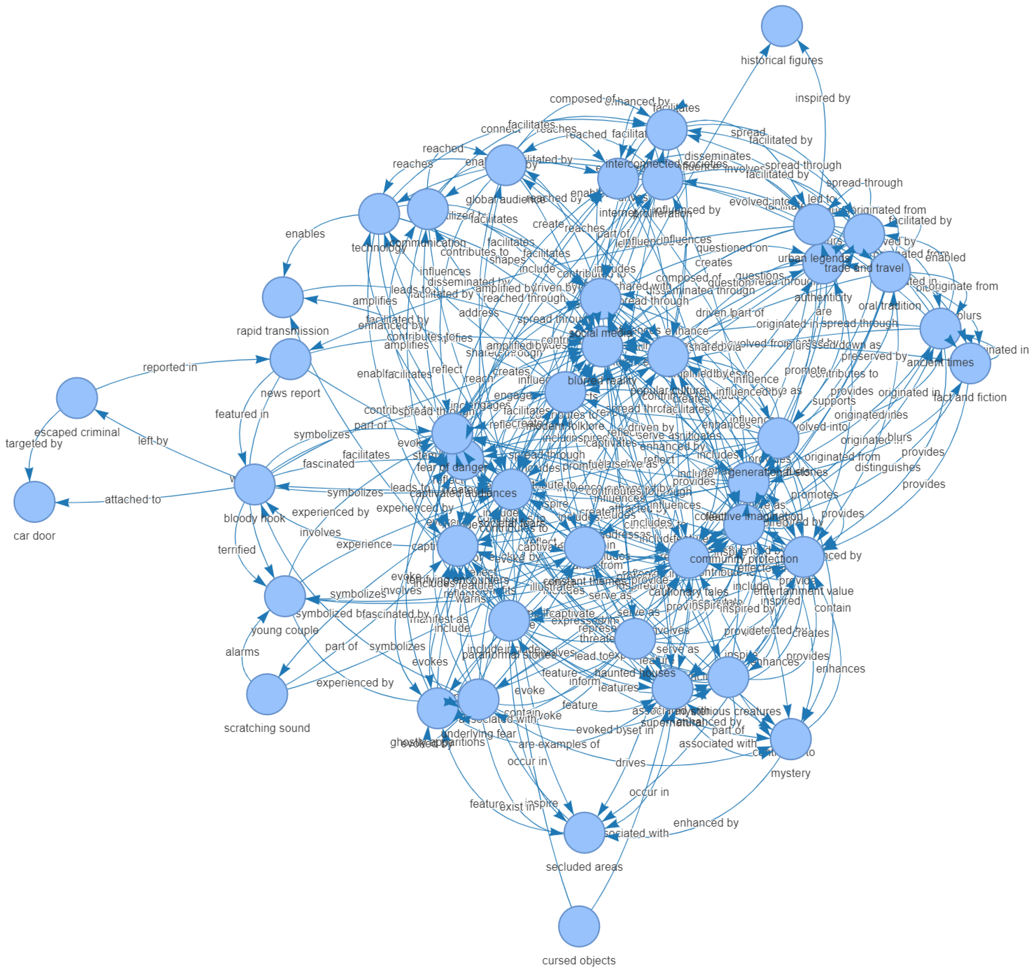 Information 16 00866 g005