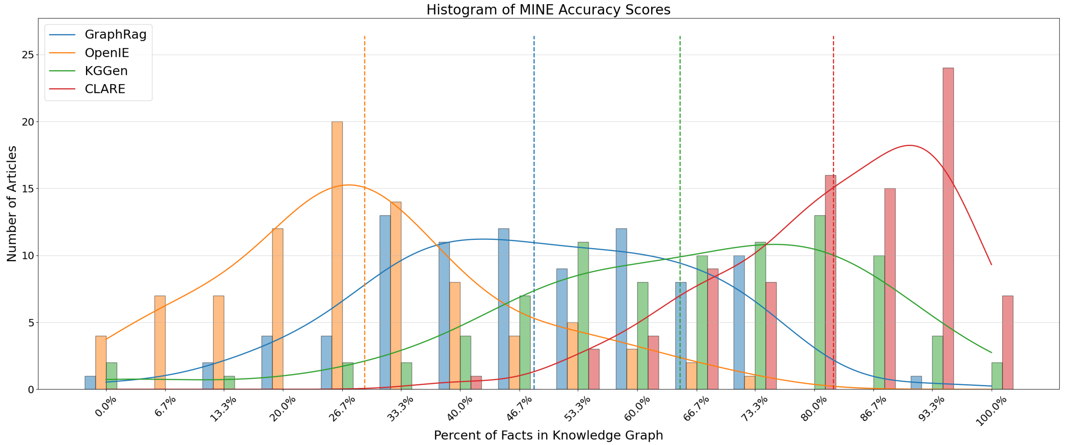 Information 16 00866 g006