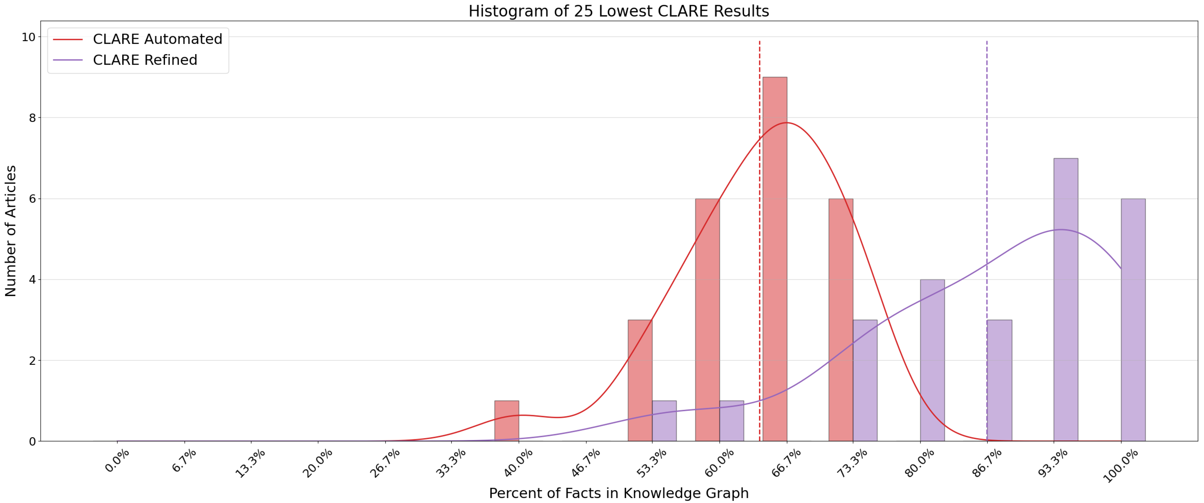 Information 16 00866 g007