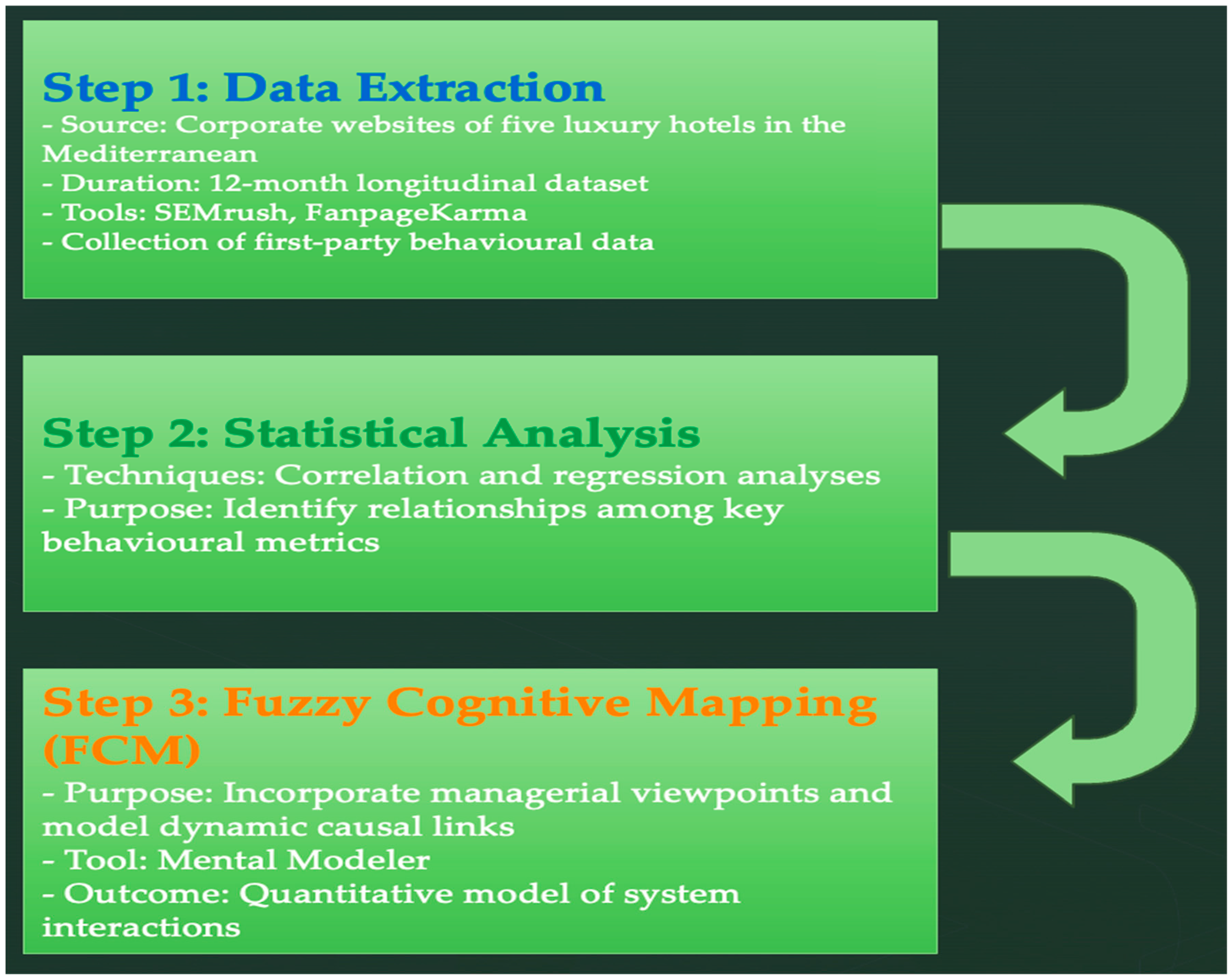 Information 16 00868 g001