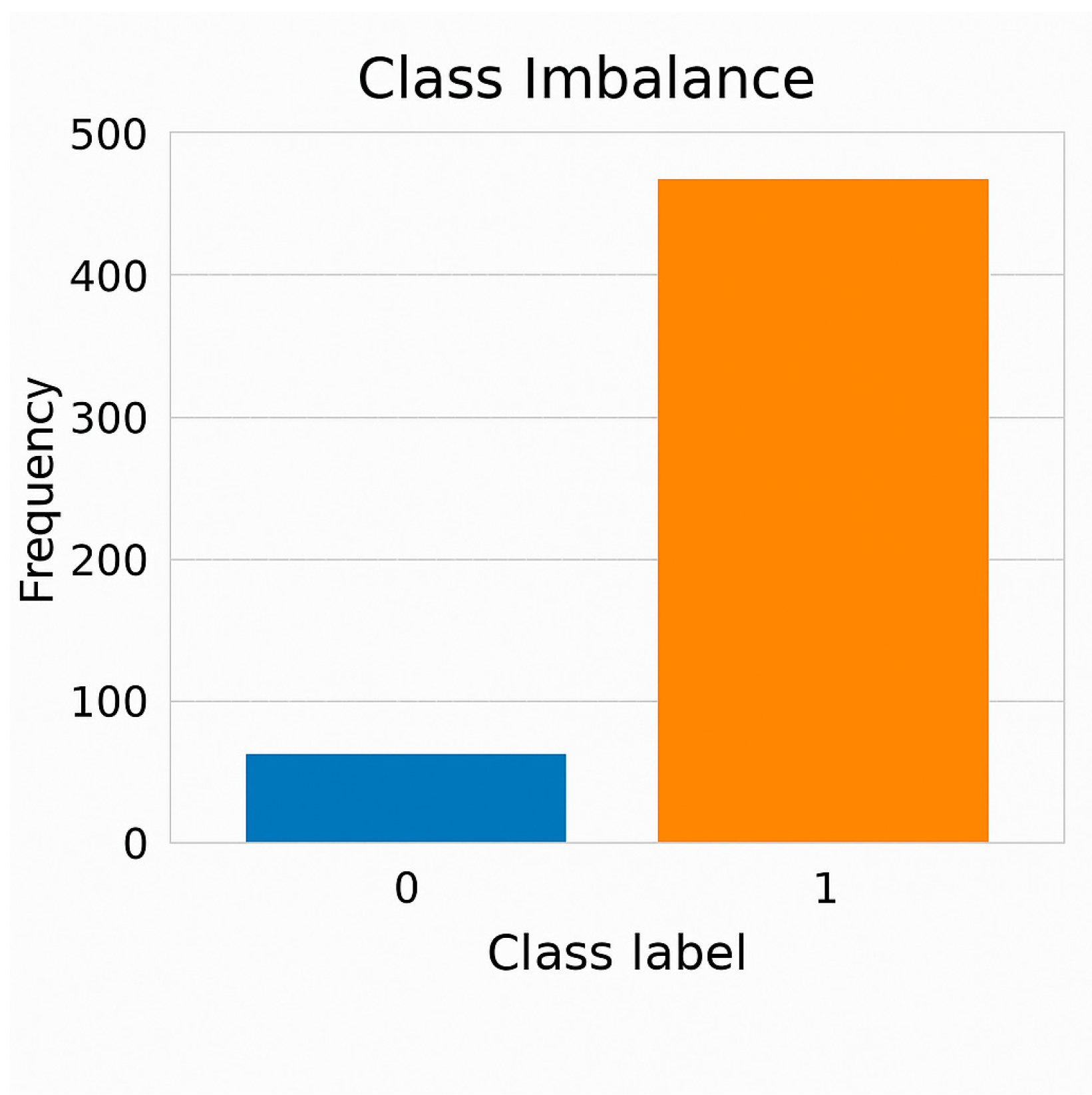 Information 16 00869 g002 Information 16 00869 g002