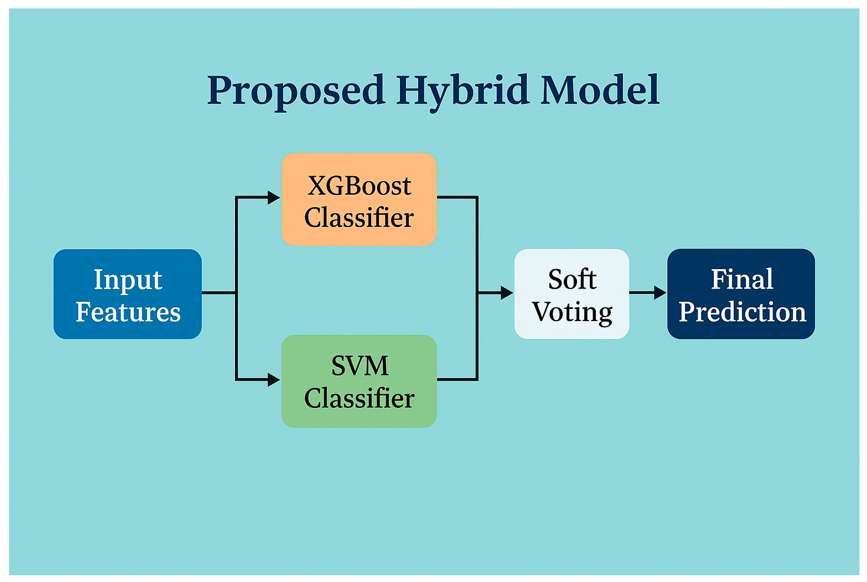 Information 16 00869 g003 Information 16 00869 g003