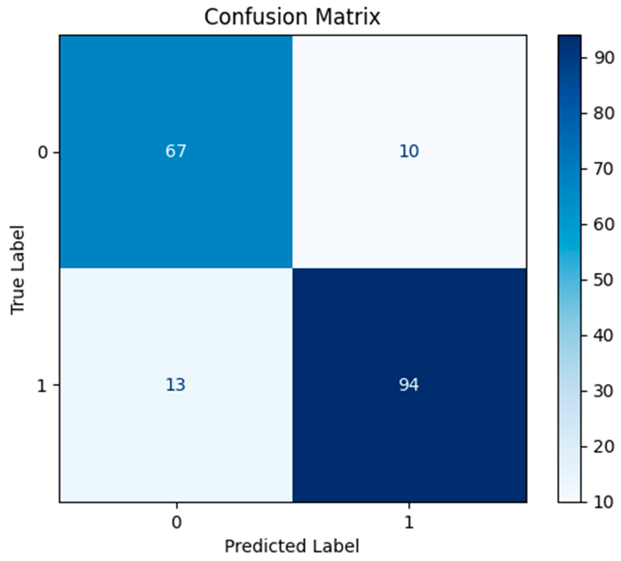 Information 16 00869 g006 Information 16 00869 g006