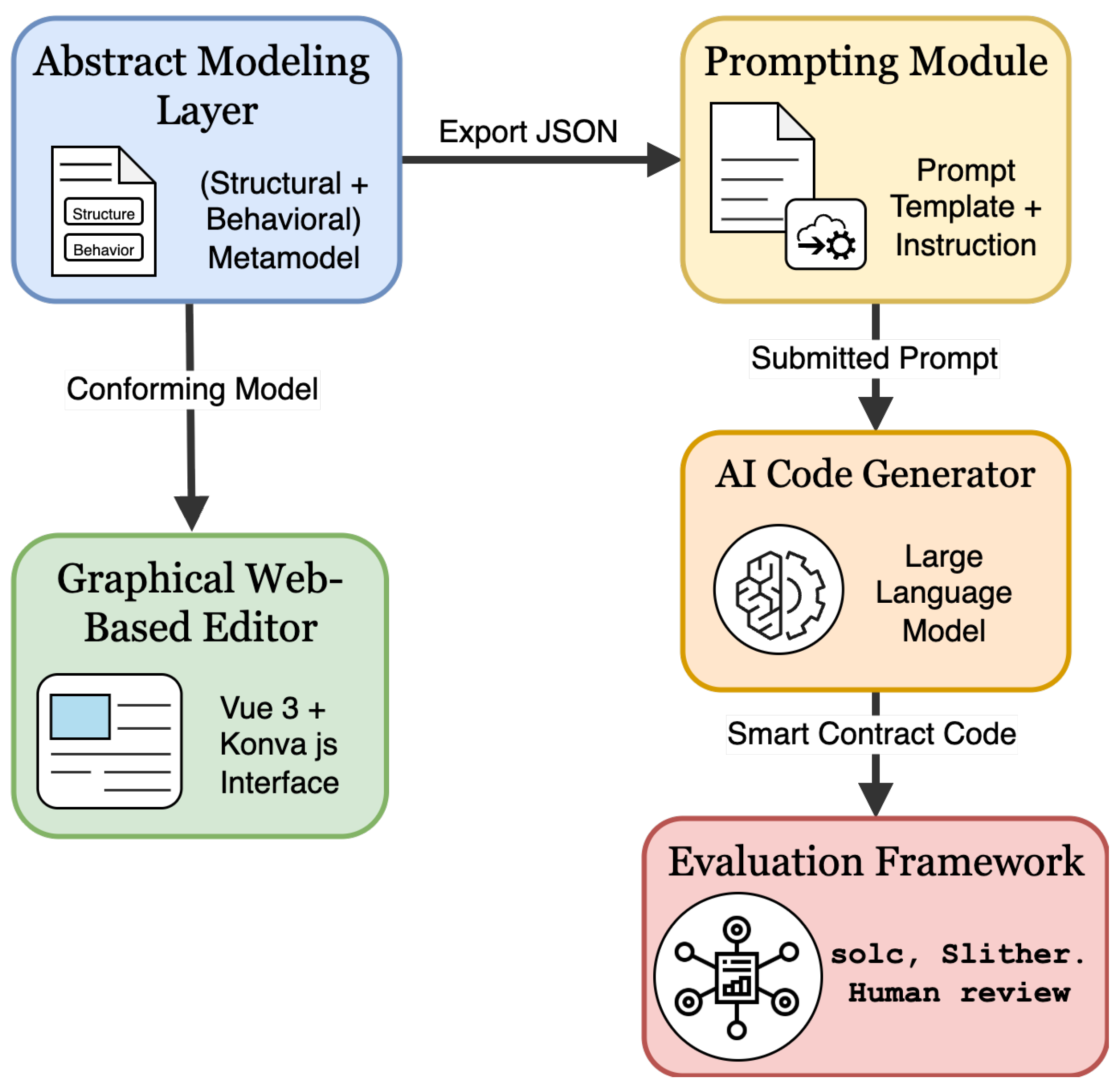 Information 16 00870 g001 Information 16 00870 g001