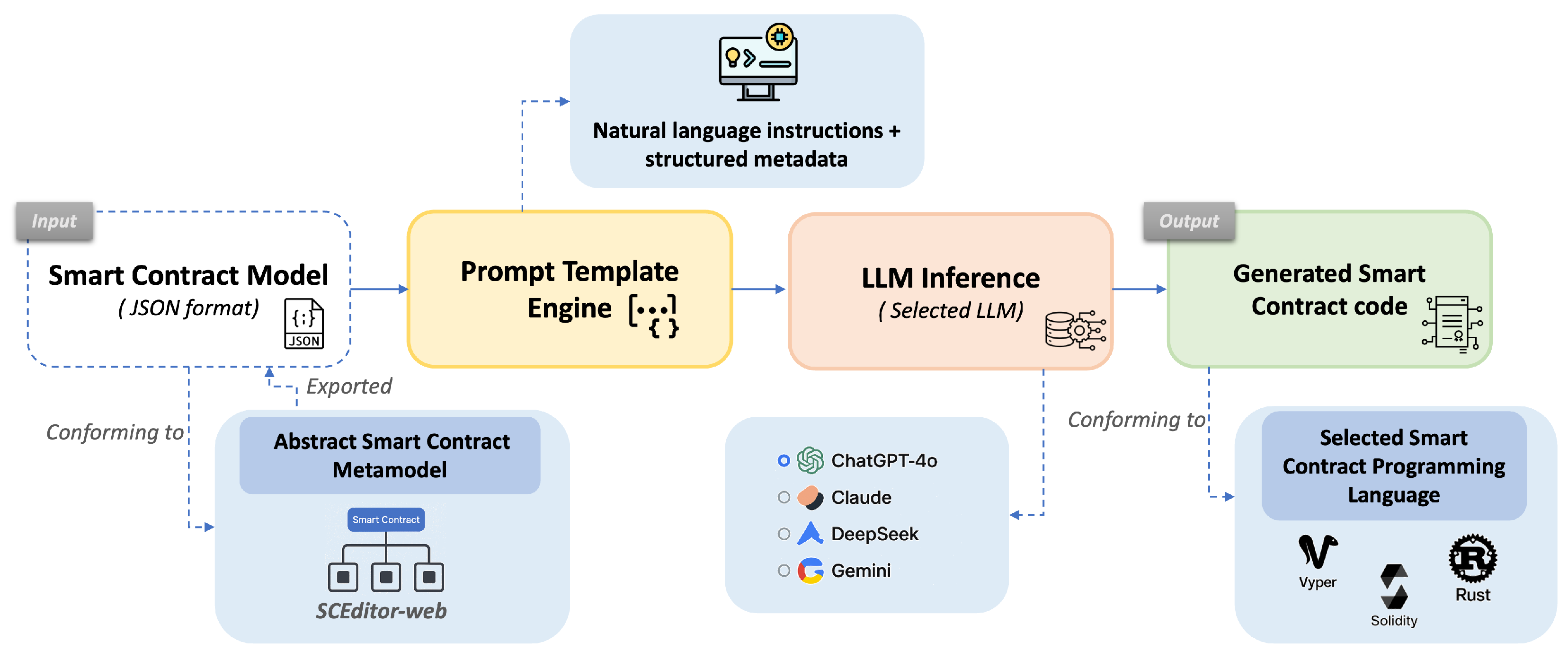 Information 16 00870 g002 Information 16 00870 g002