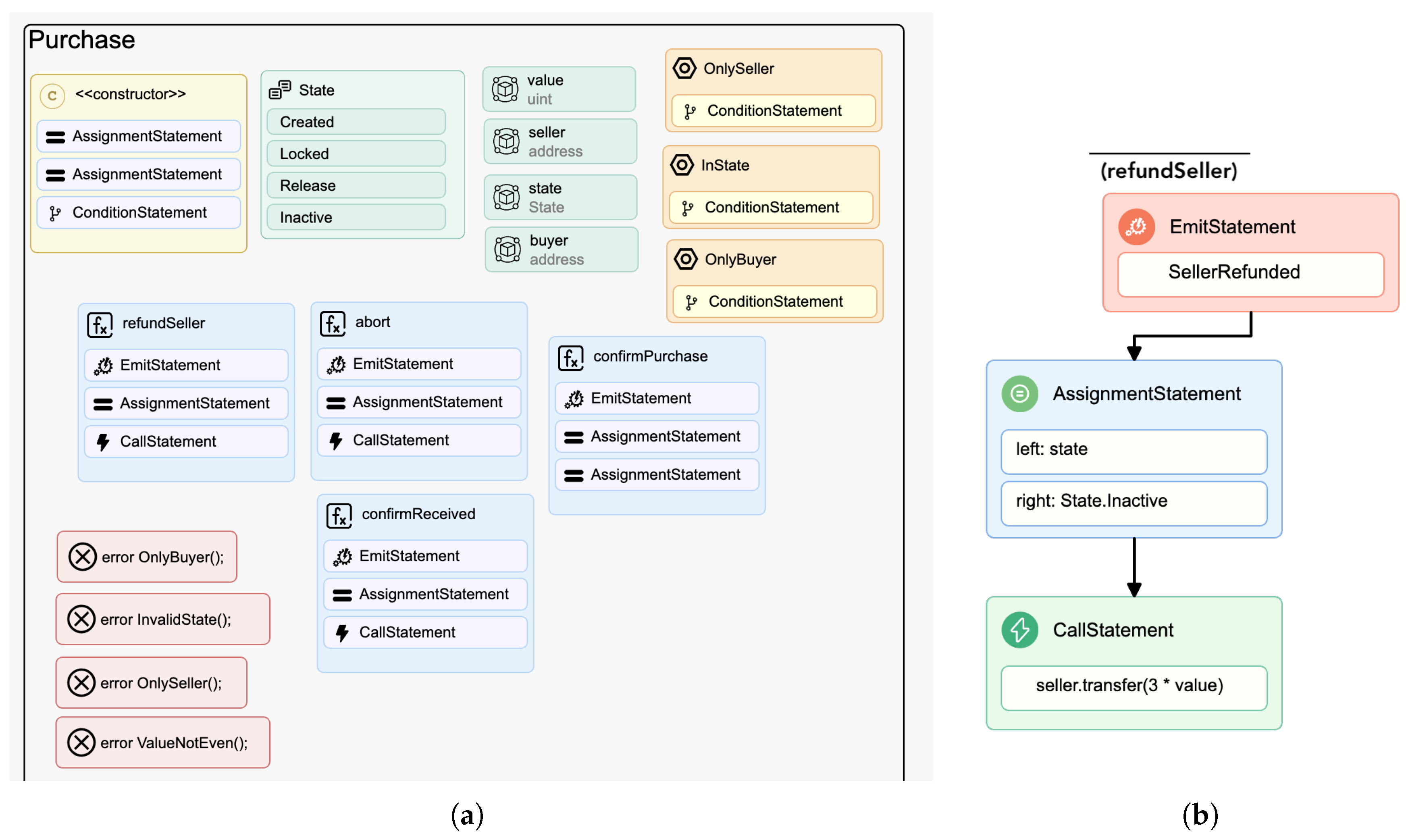 Information 16 00870 g004 Information 16 00870 g004