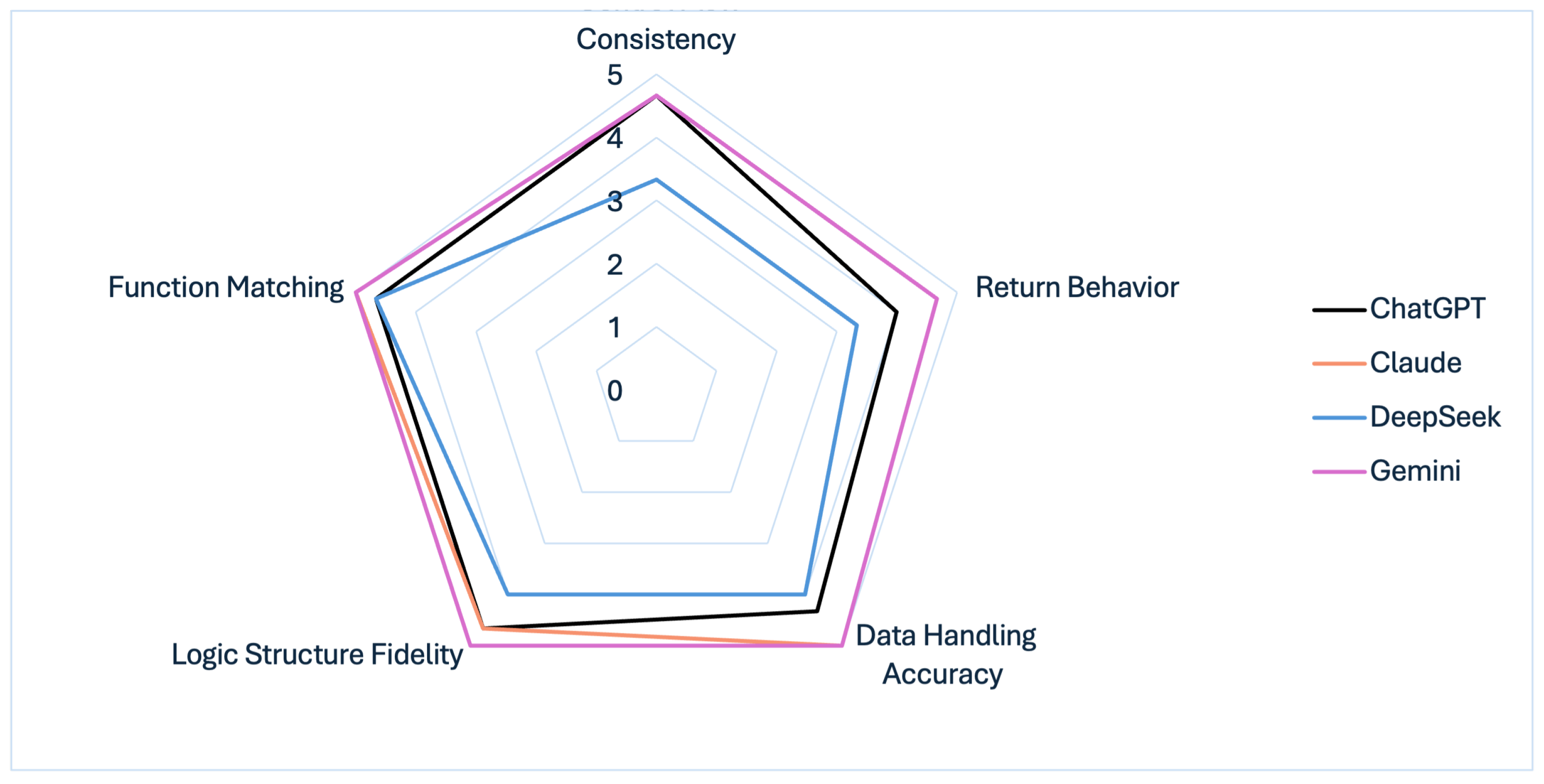 Information 16 00870 g006 Information 16 00870 g006