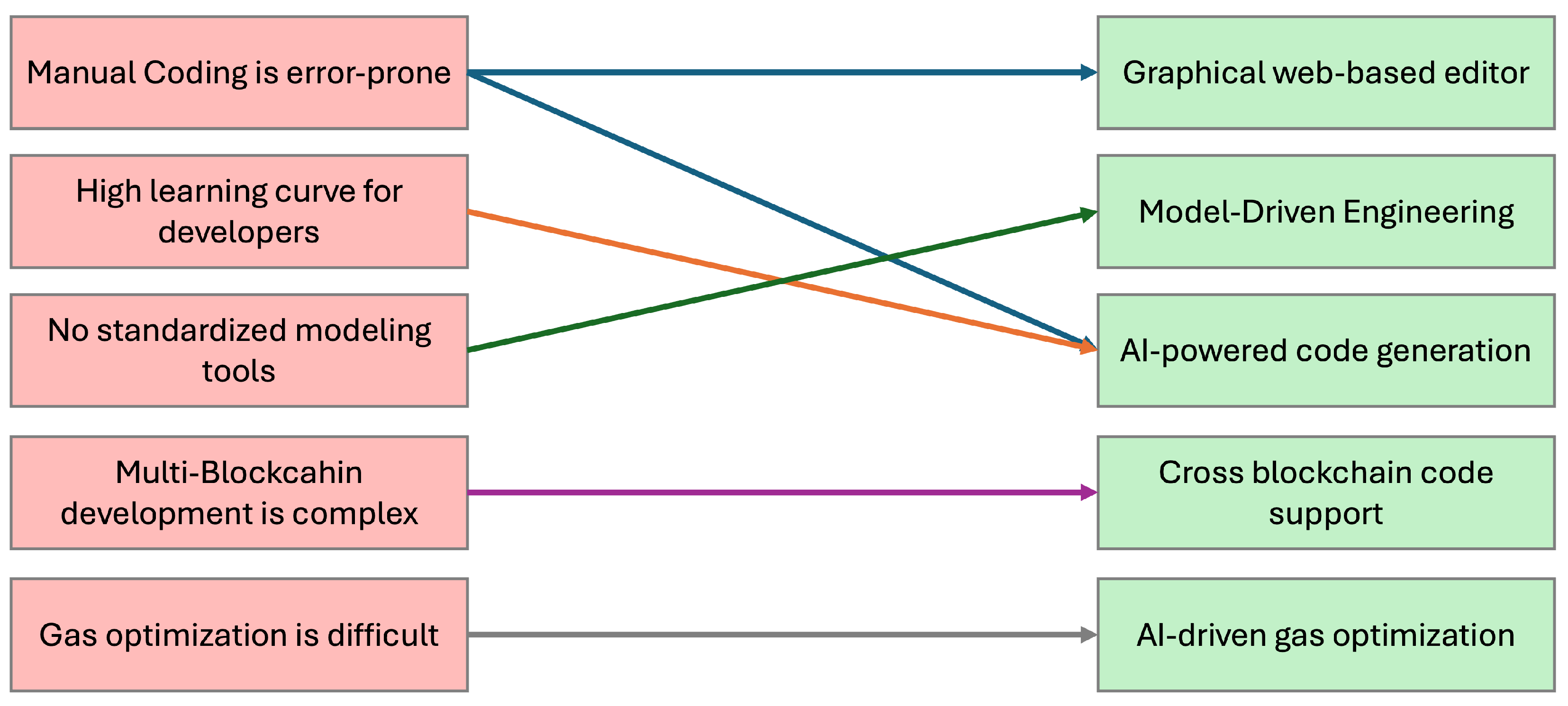 Information 16 00870 g009 Information 16 00870 g009