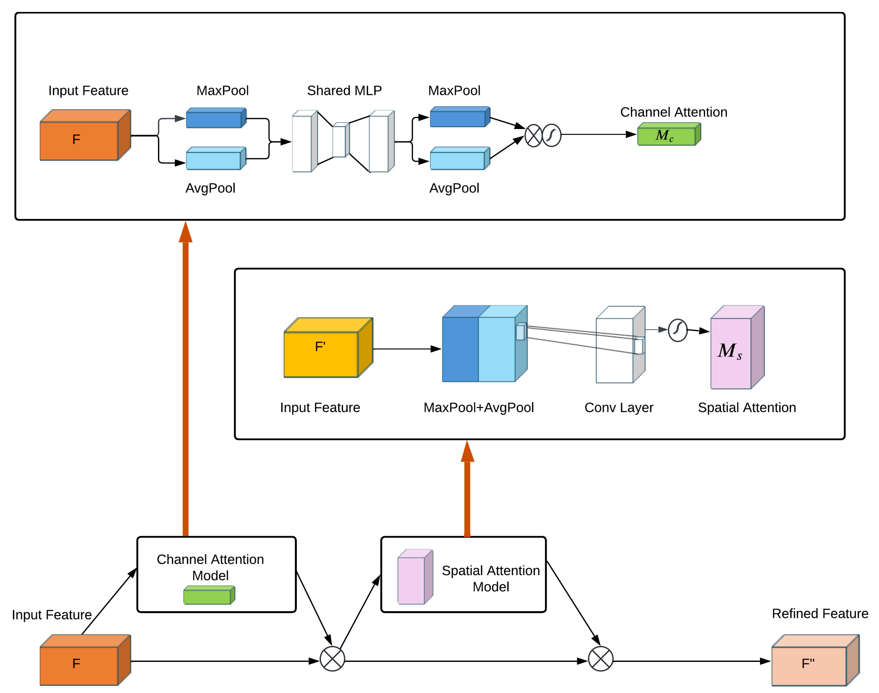 Information 16 00871 g003