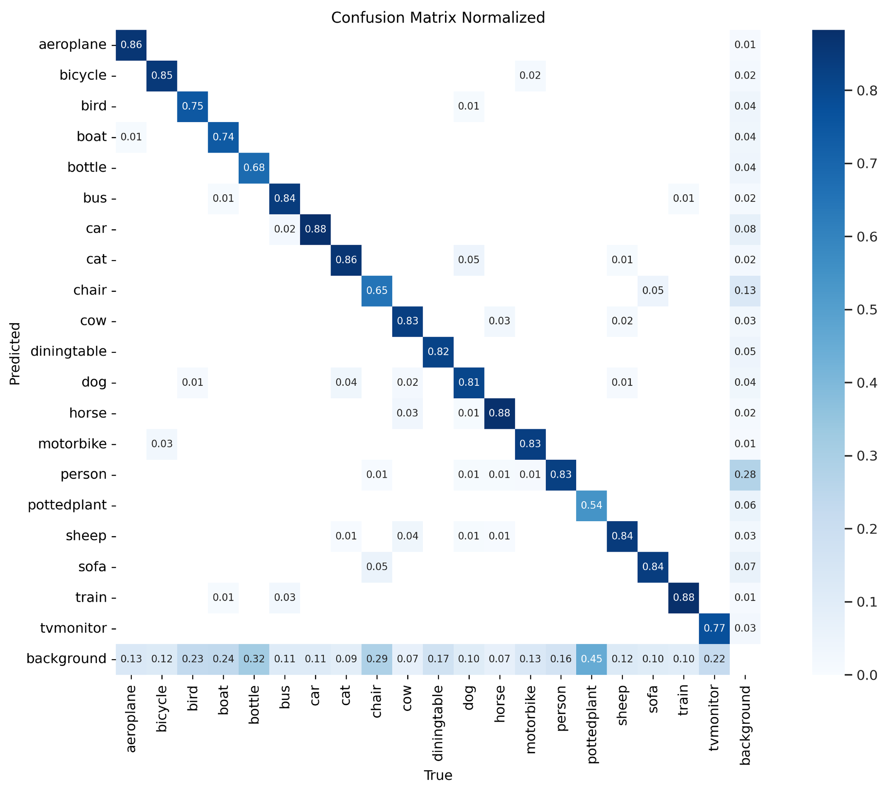 Information 16 00871 g008