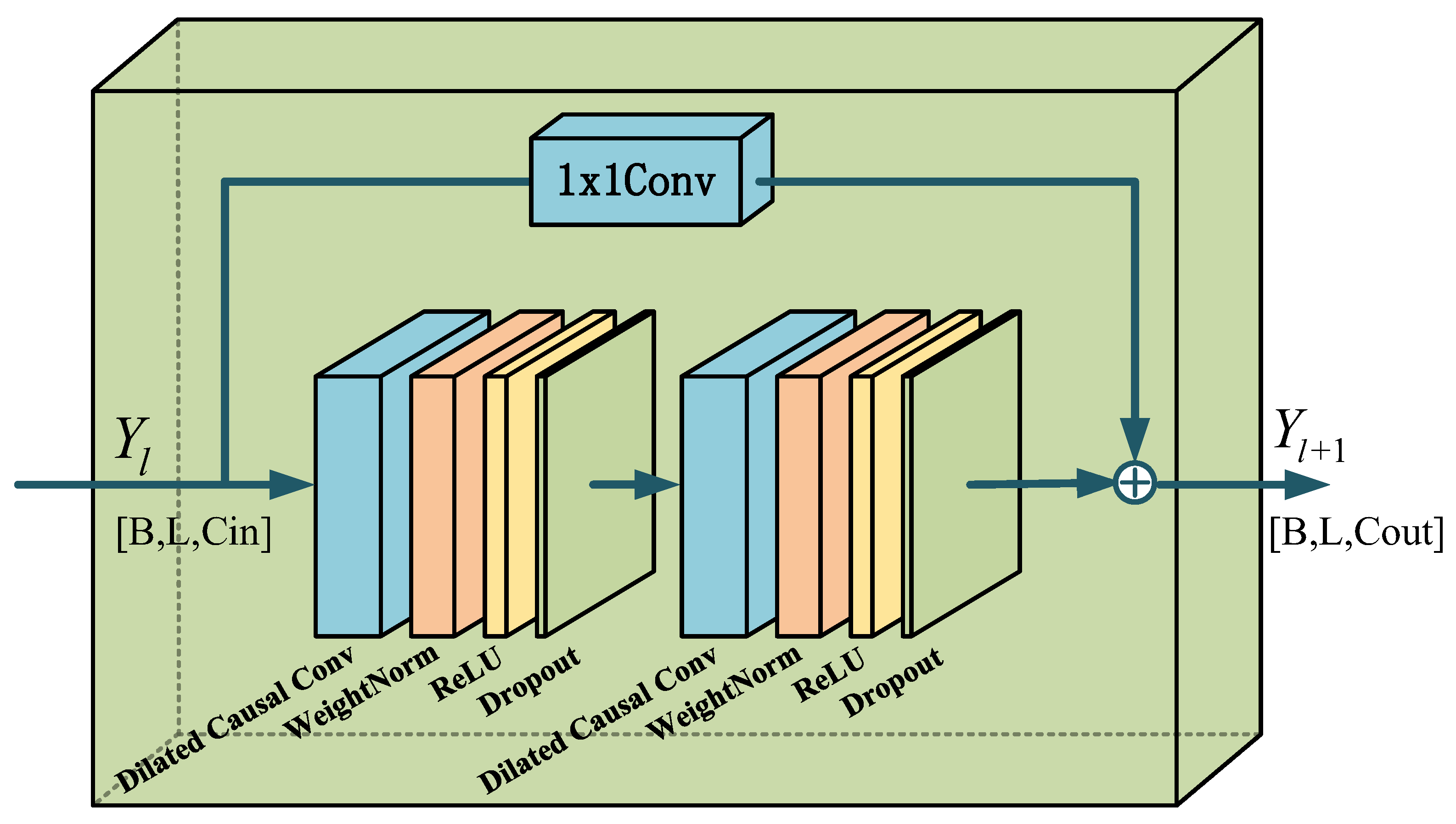 Information 16 00872 g003 Information 16 00872 g003