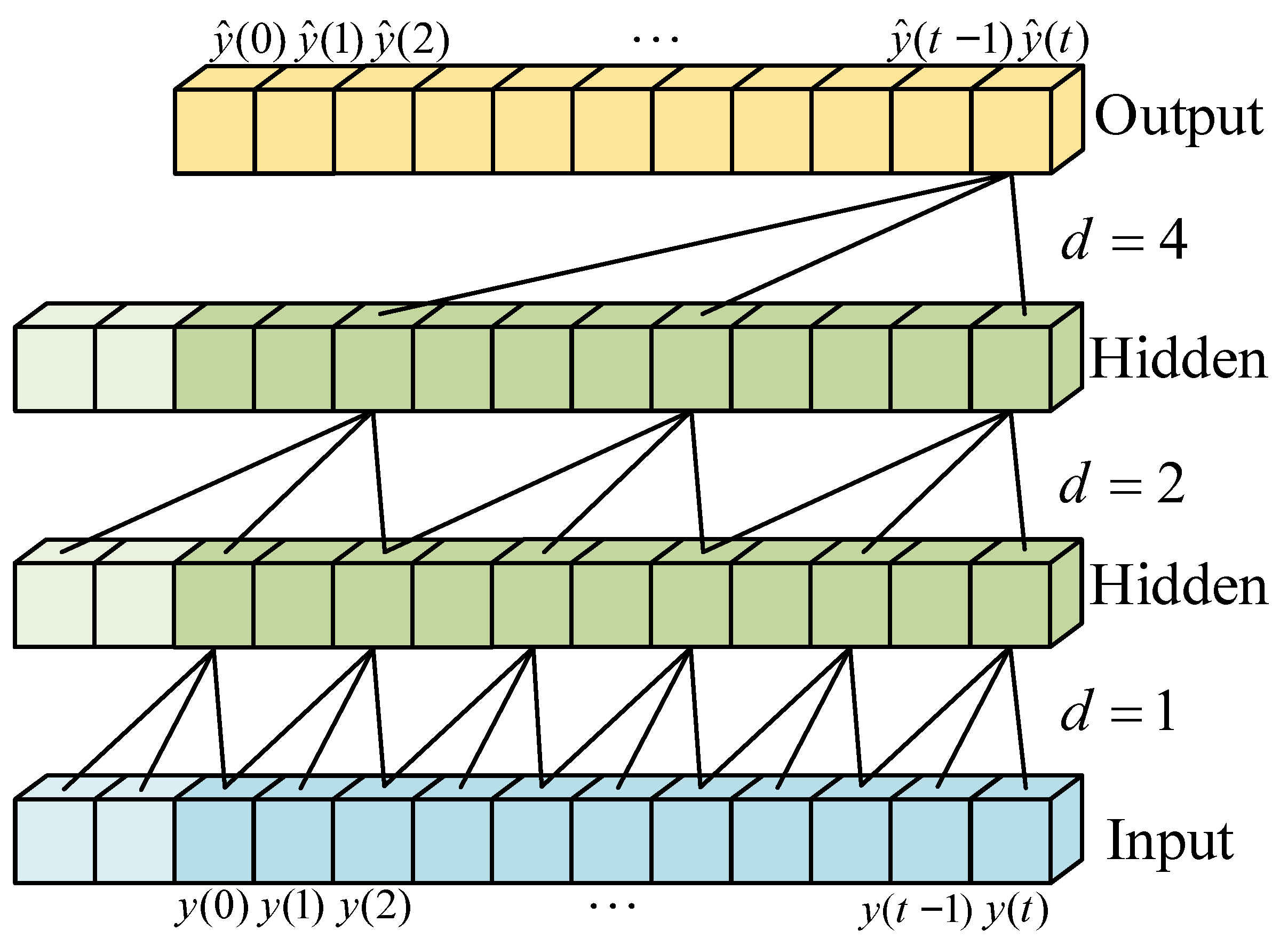 Information 16 00872 g004 Information 16 00872 g004