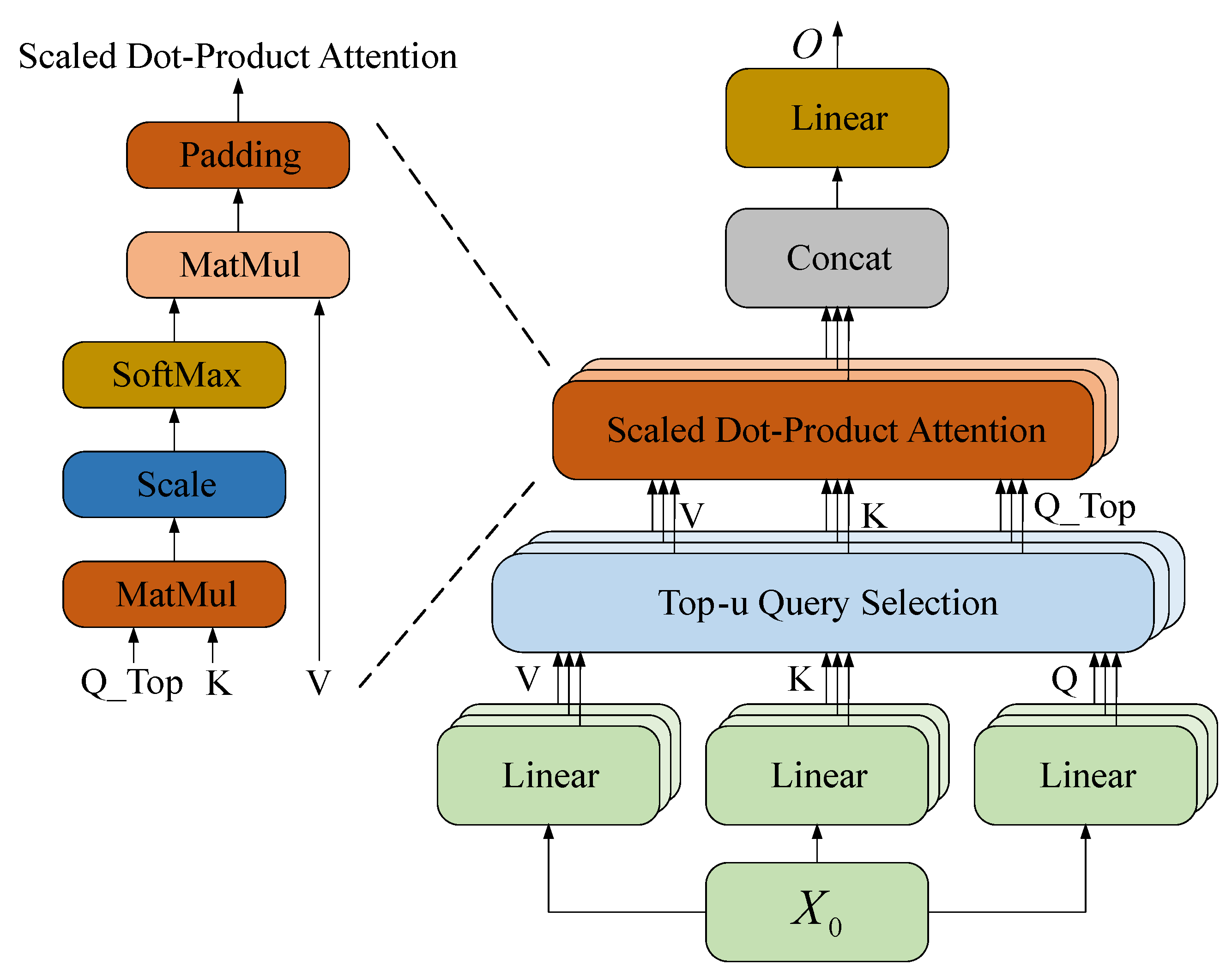 Information 16 00872 g006 Information 16 00872 g006