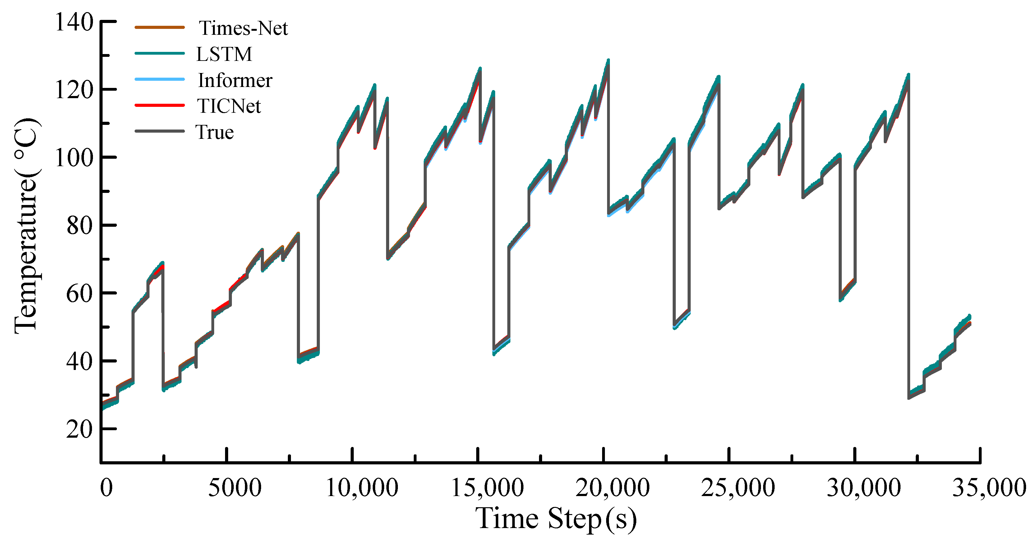 Information 16 00872 g007 Information 16 00872 g007