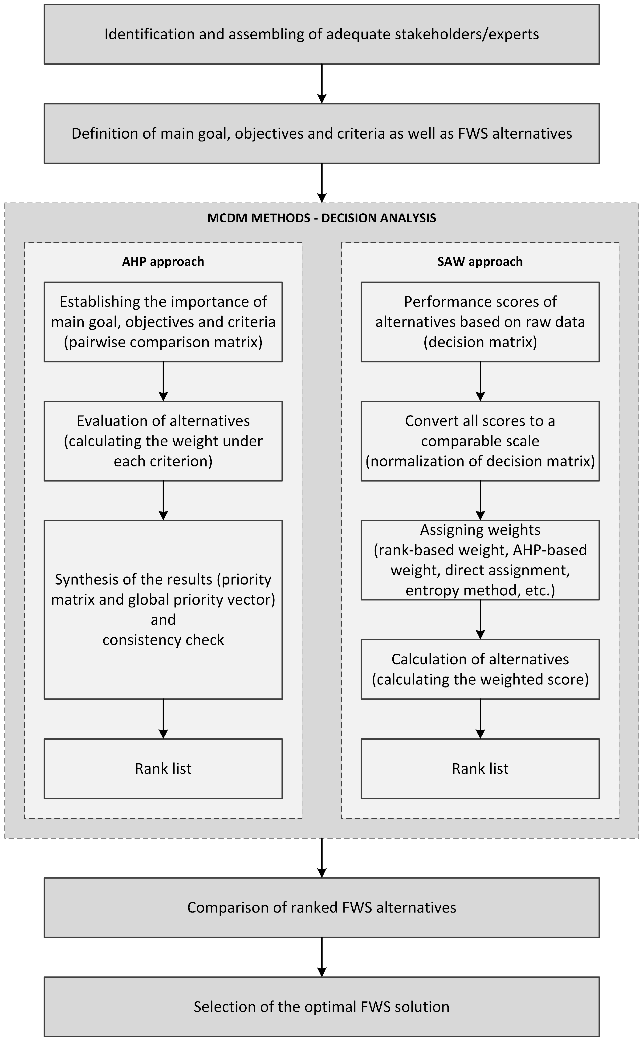 Information 16 00873 g001