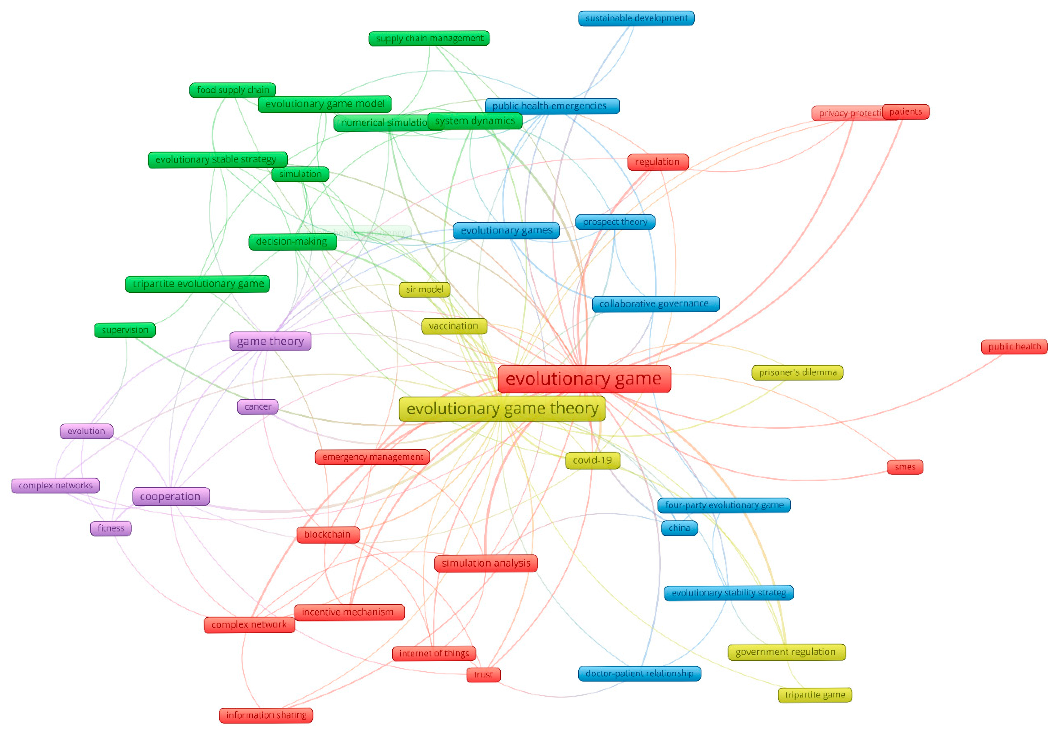 Information 16 00874 g002 Information 16 00874 g002