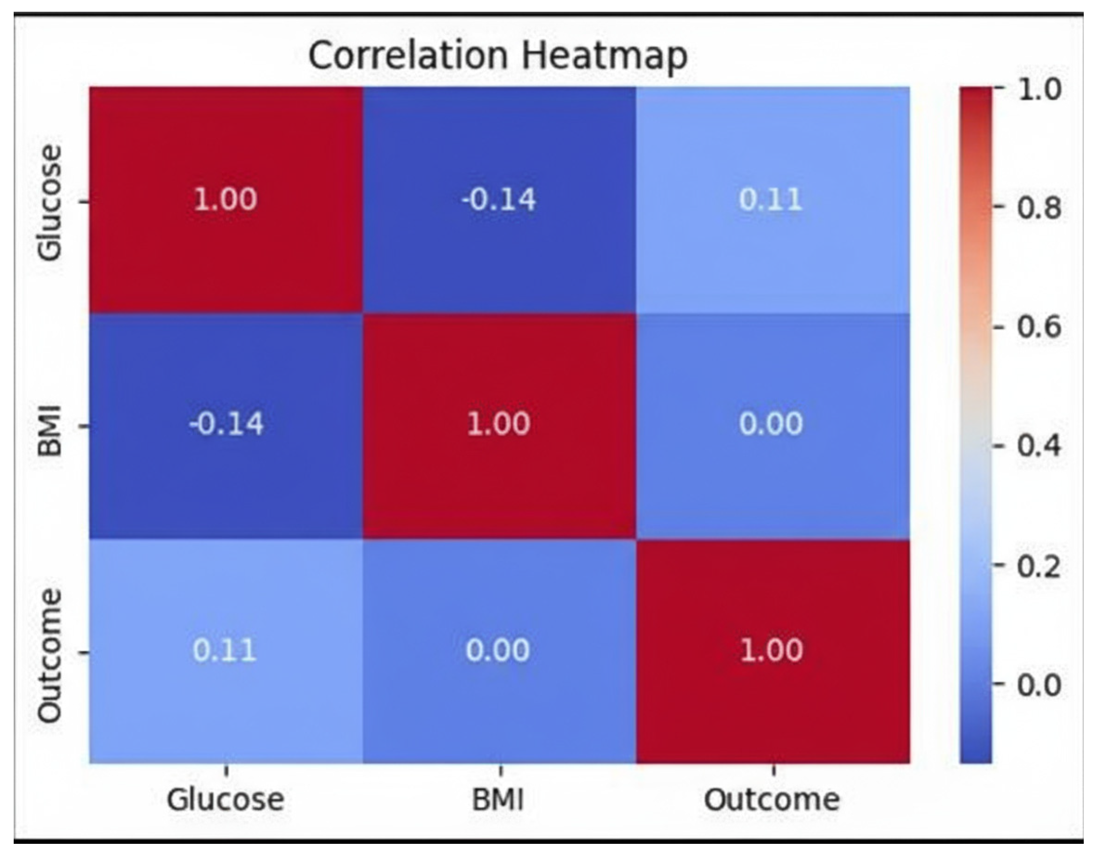 Information 16 00875 g002 Information 16 00875 g002