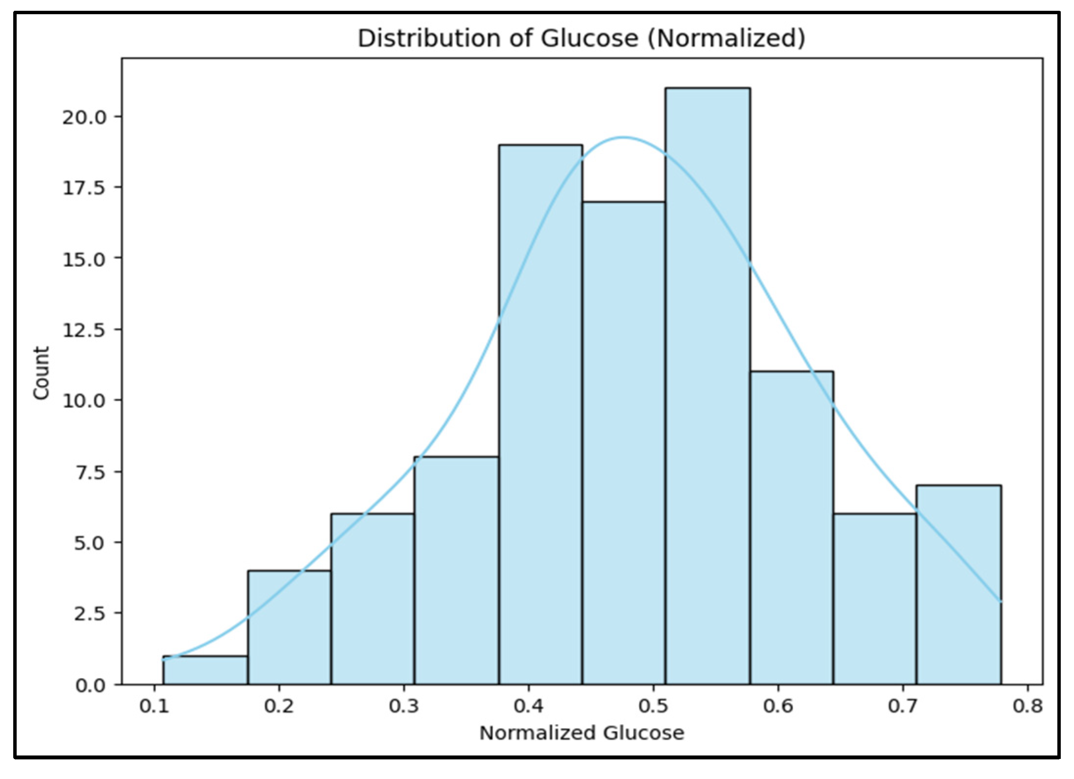 Information 16 00875 g003 Information 16 00875 g003