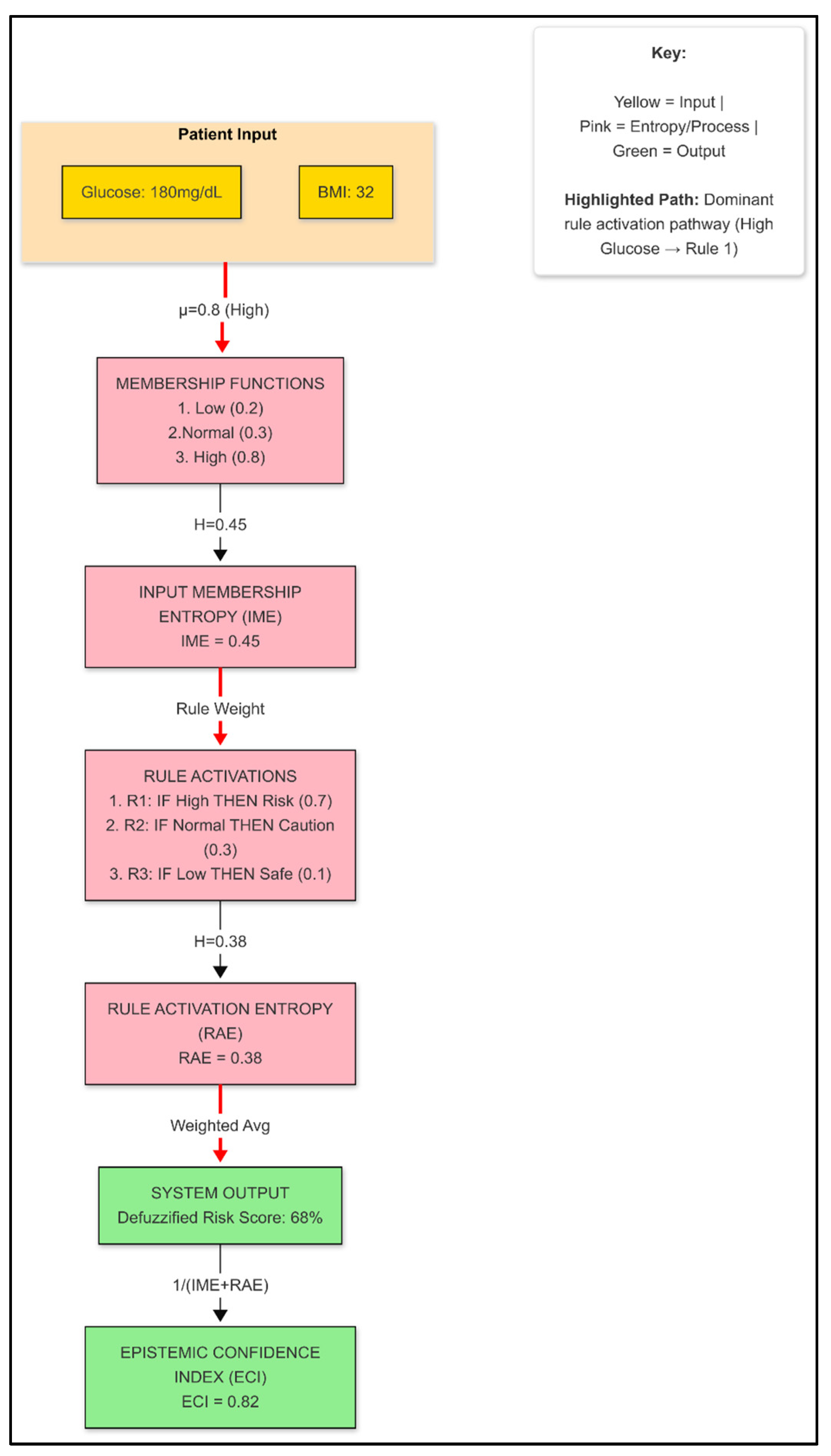 Information 16 00875 g006 Information 16 00875 g006