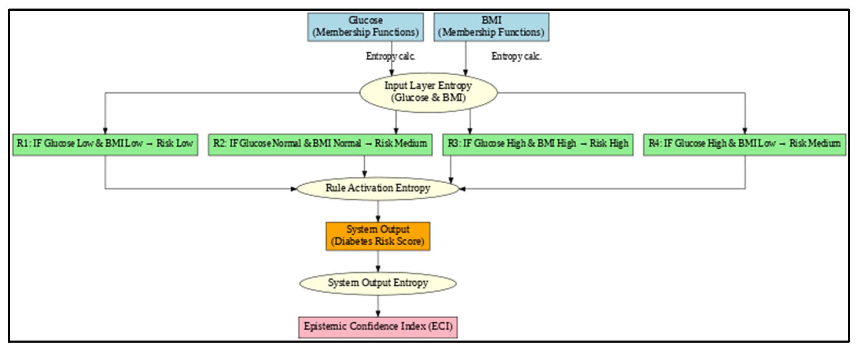 Information 16 00875 g007 Information 16 00875 g007