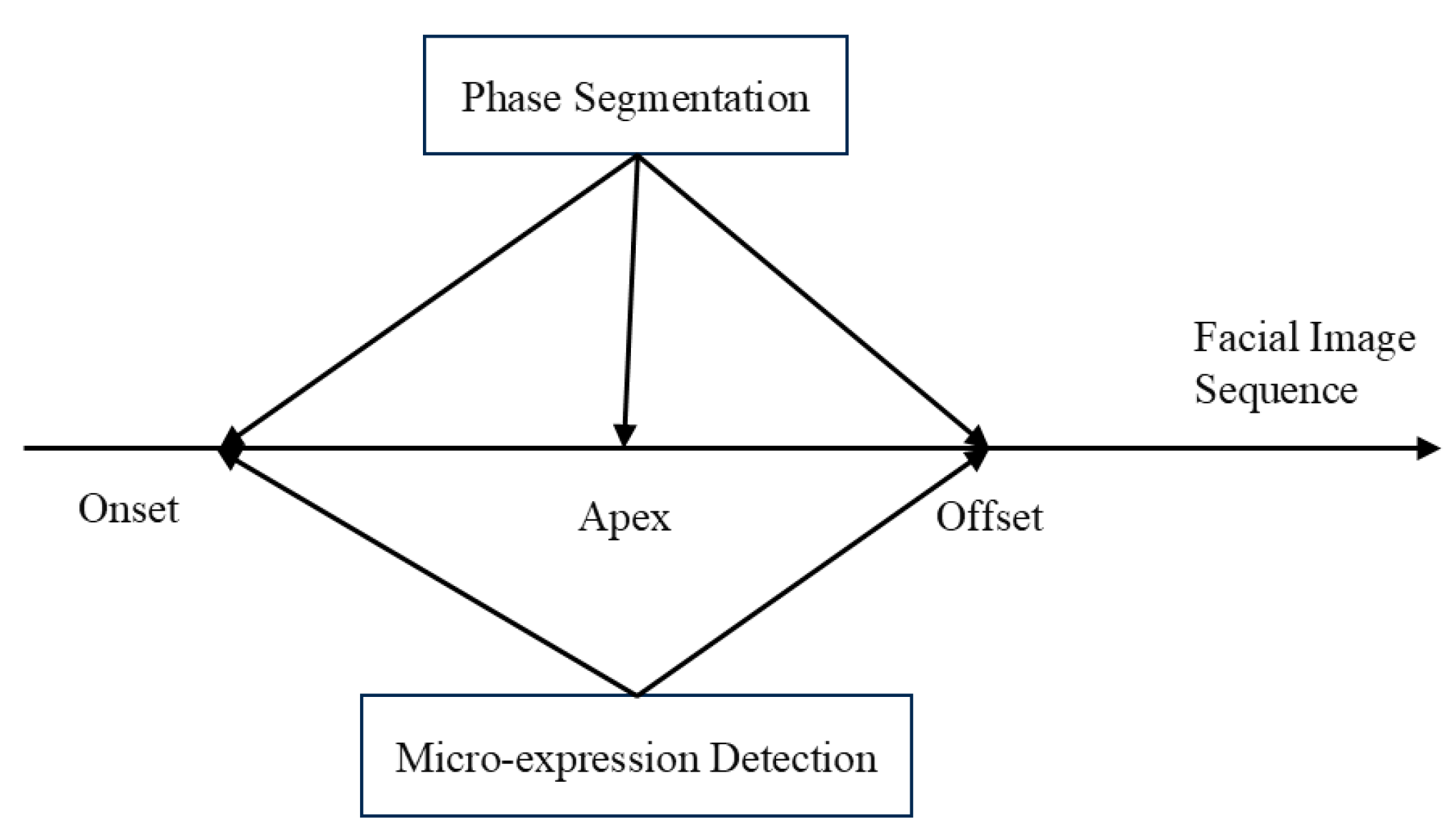 Information 16 00876 g002 Information 16 00876 g002