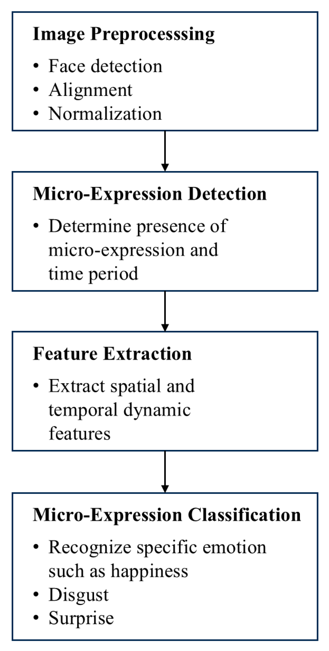 Information 16 00876 g004 Information 16 00876 g004