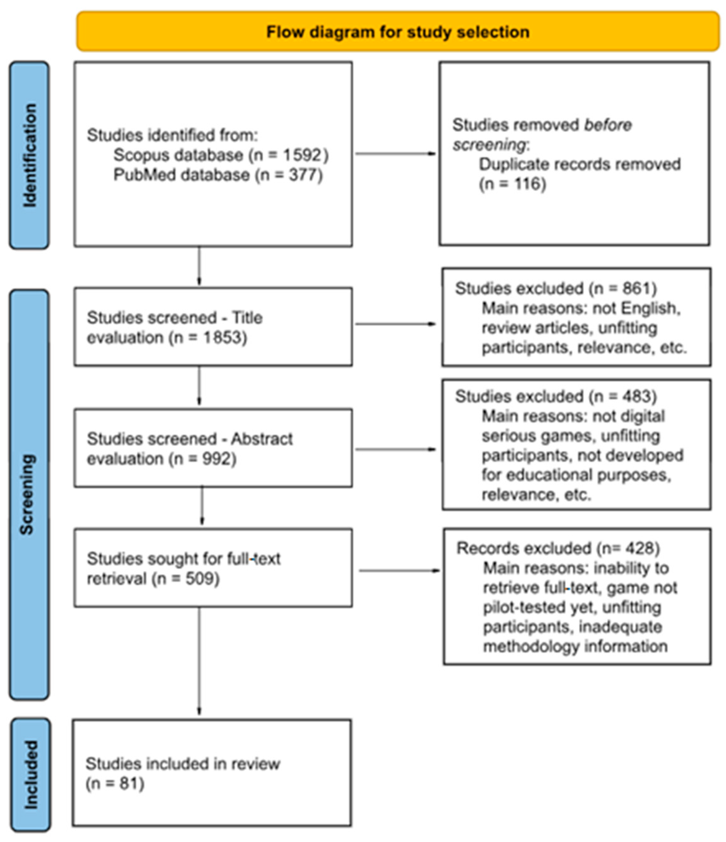 Information 16 00877 g001