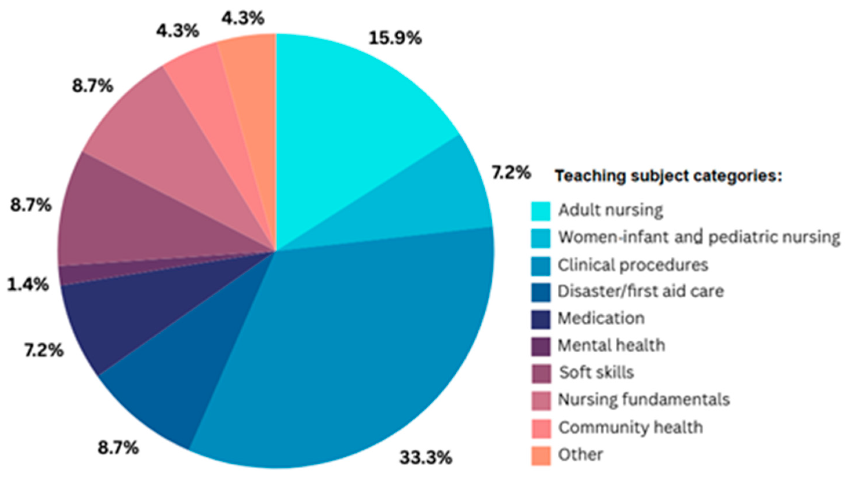 Information 16 00877 g002