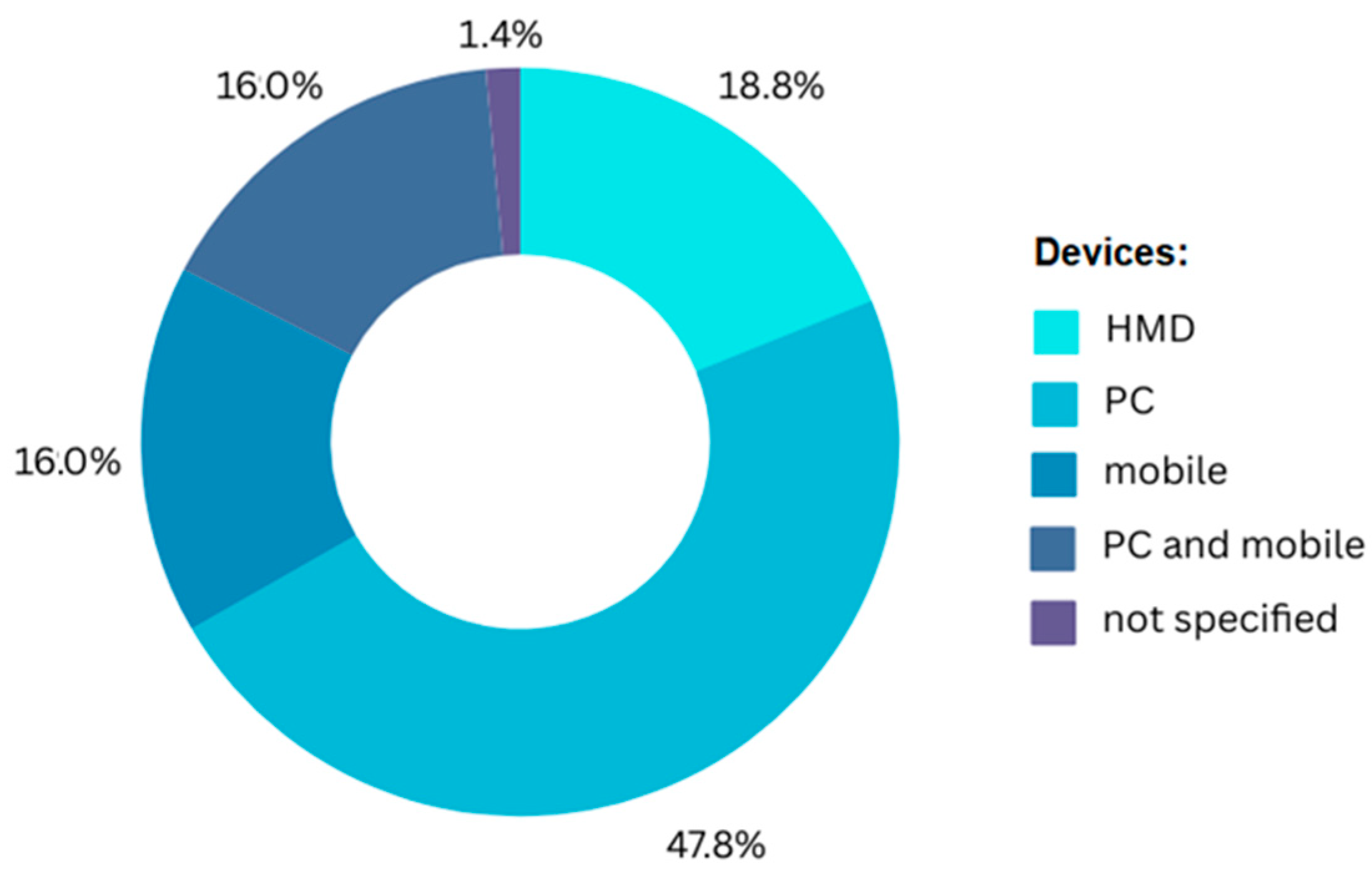 Information 16 00877 g003