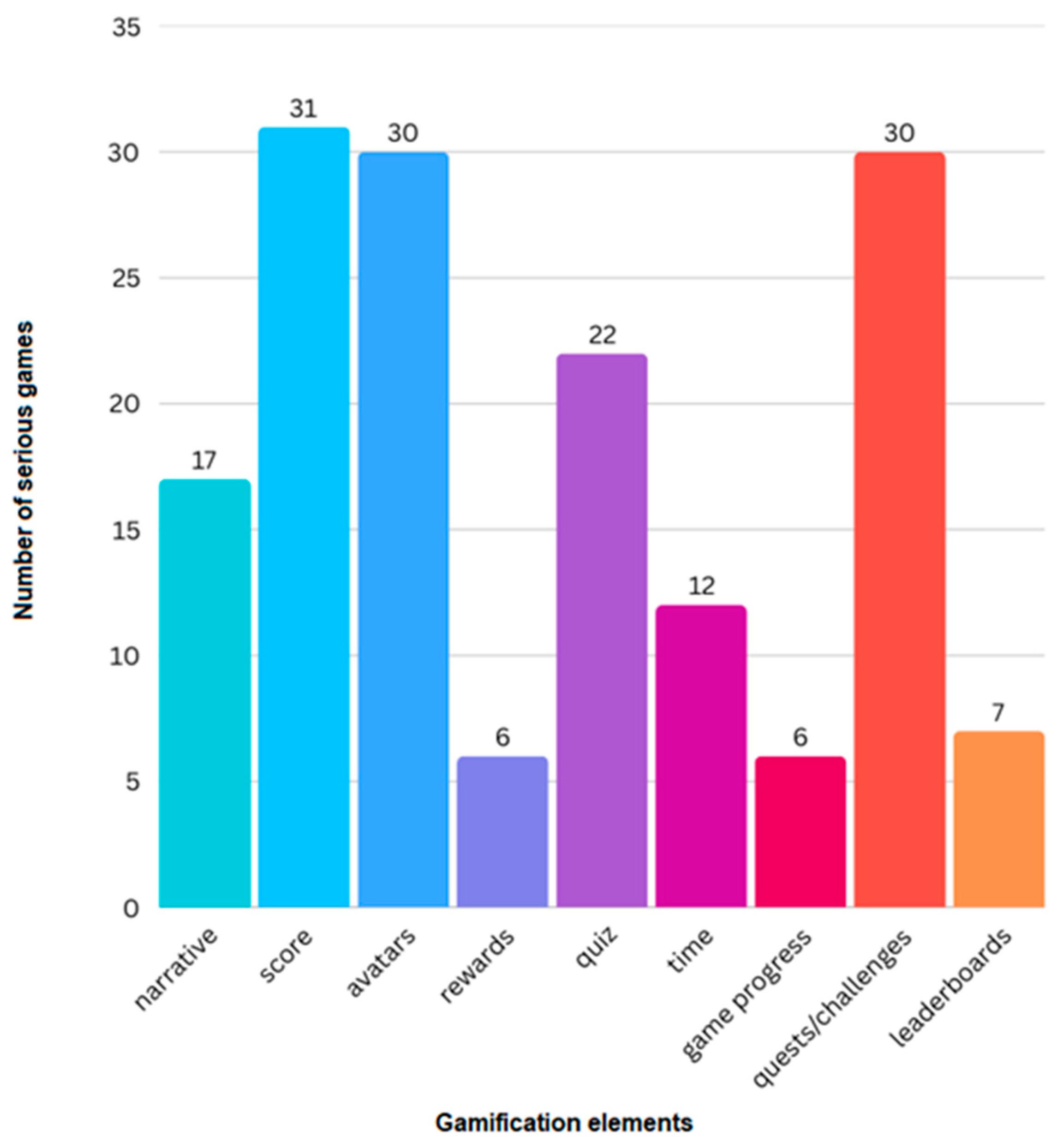 Information 16 00877 g005