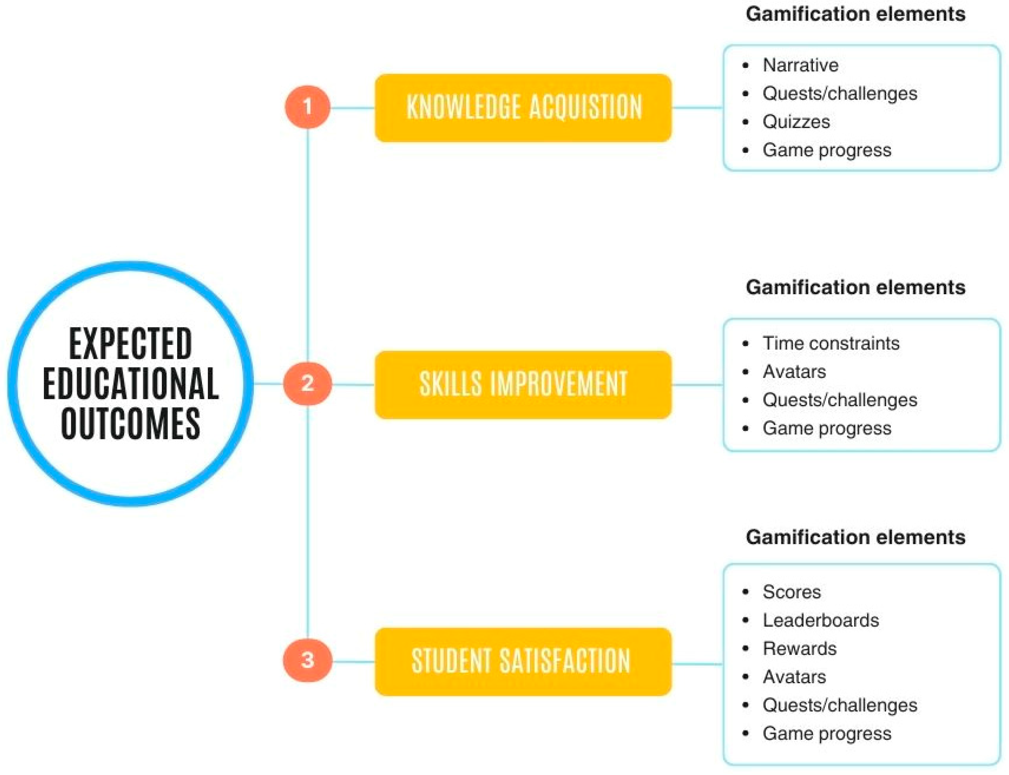 Information 16 00877 g006