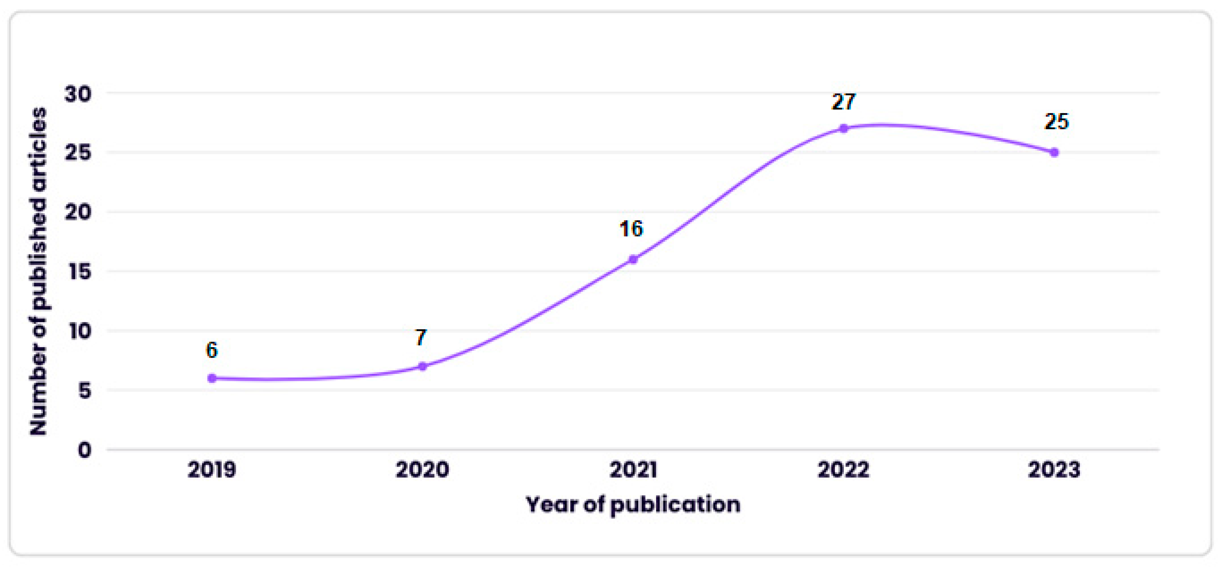 Information 16 00877 g0a1