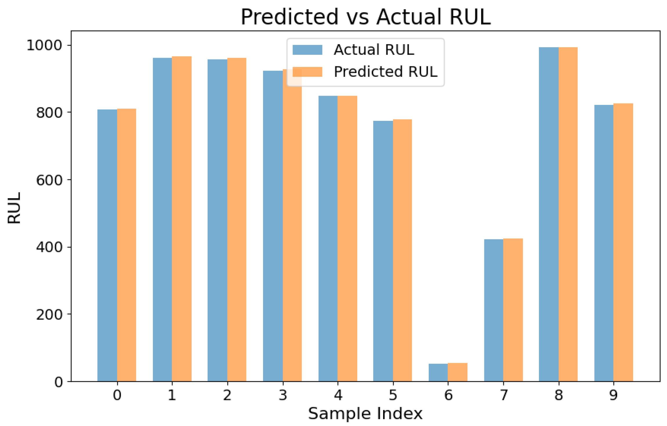 Information 16 00878 g003 Information 16 00878 g003