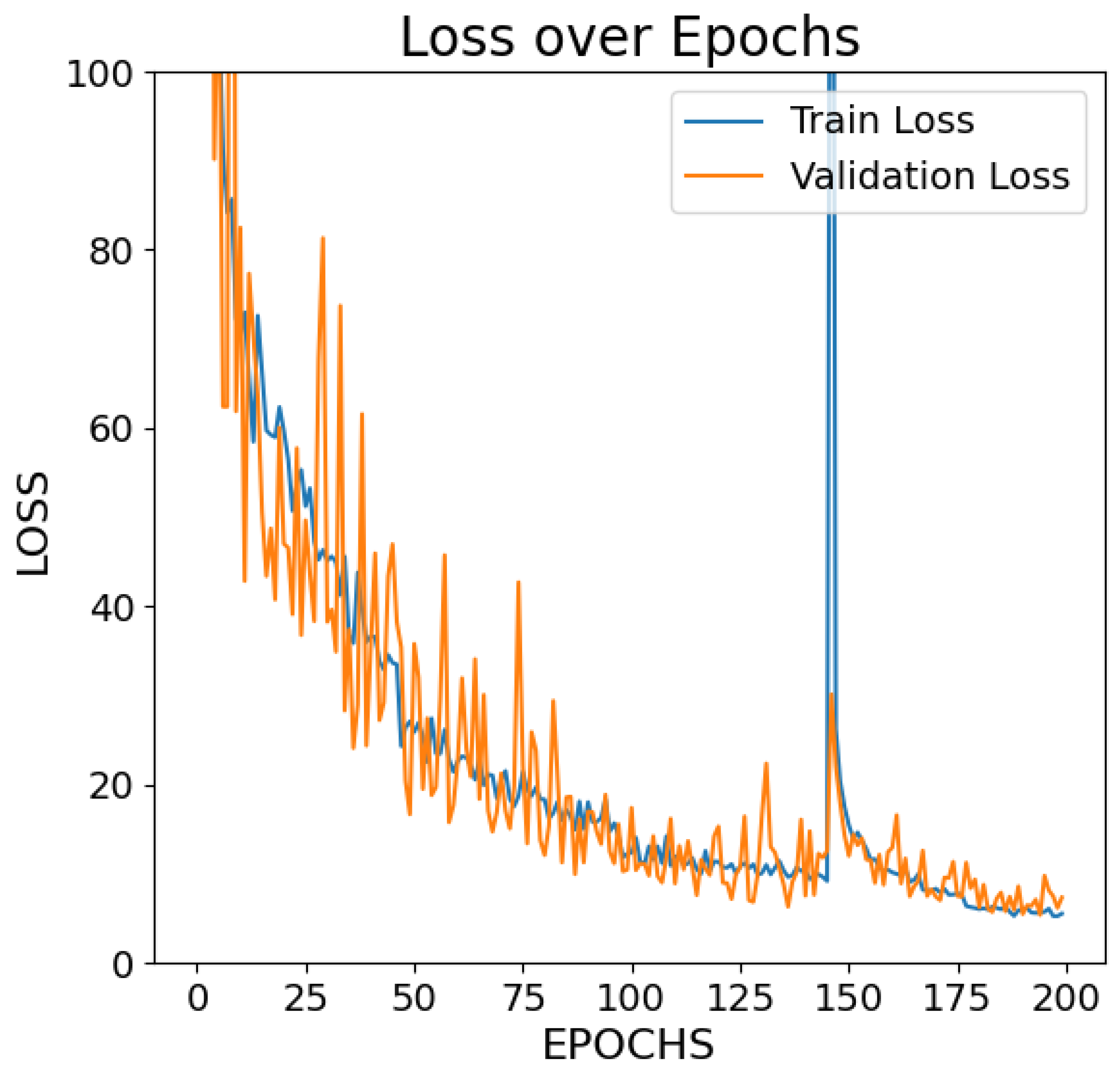 Information 16 00878 g005 Information 16 00878 g005